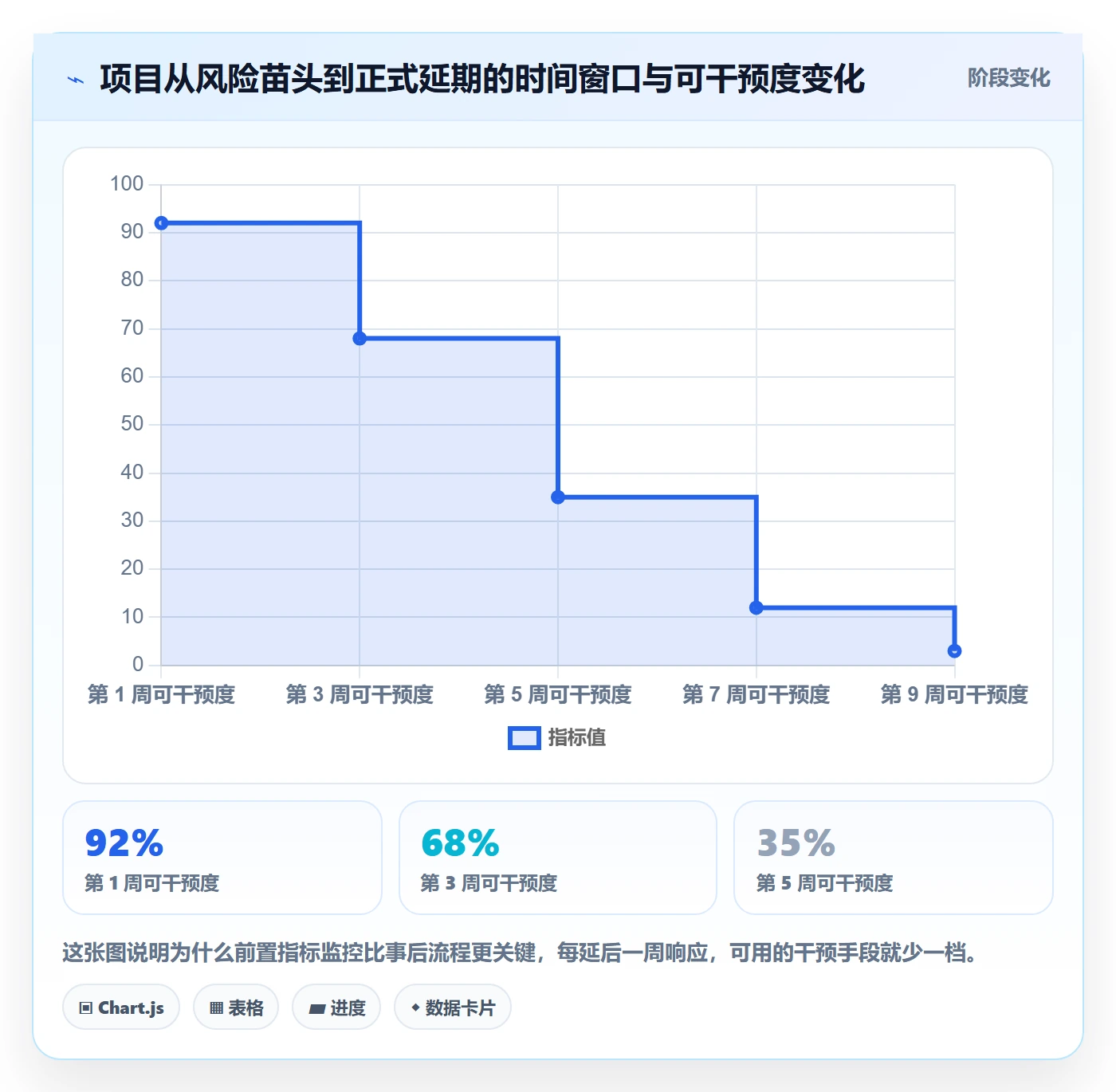 延期流程与规范：项目负责人任务执行风险控制关键指标