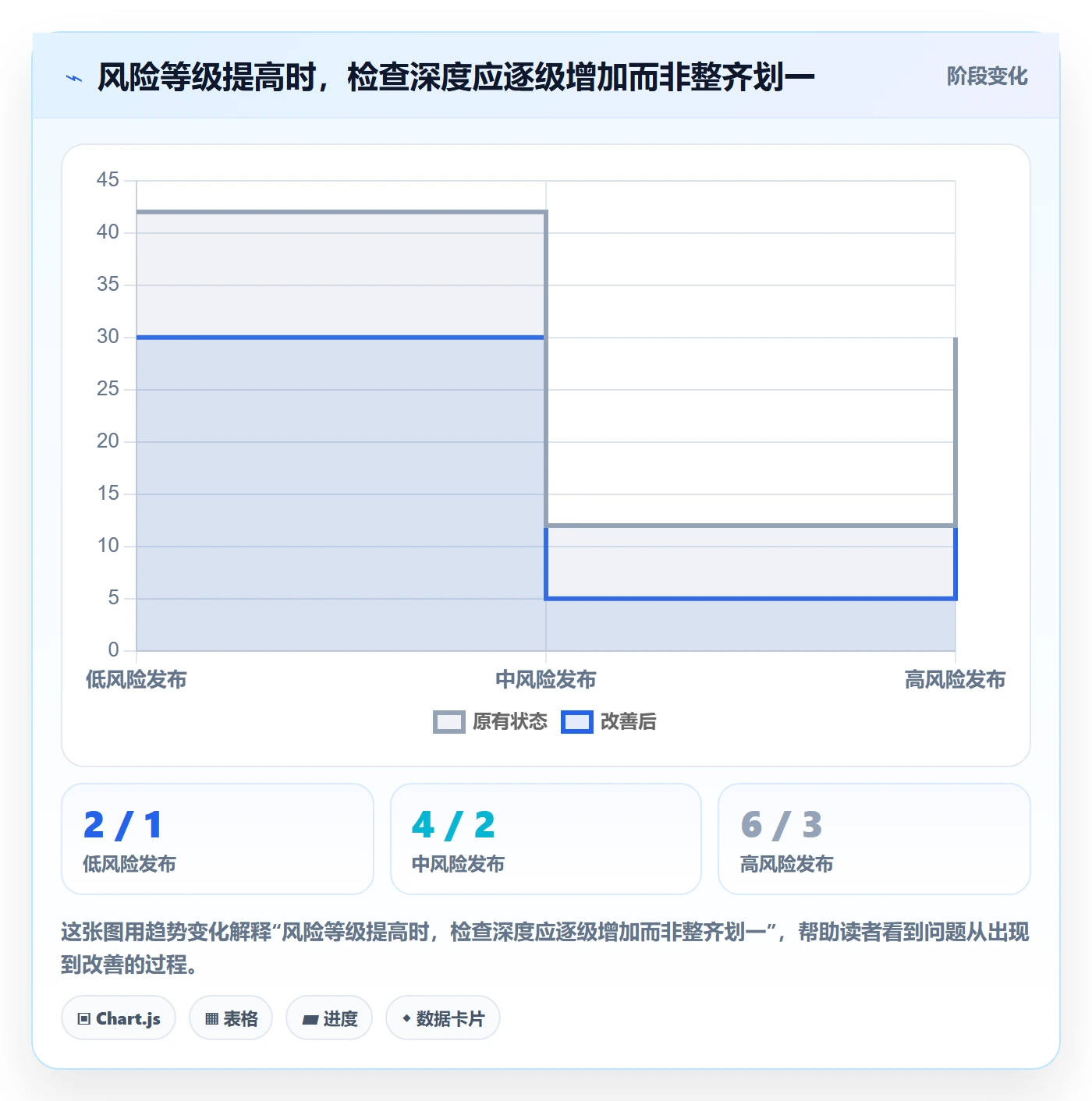 发布检查管理指南:PMO如何做好发布管理,效率提升全流程