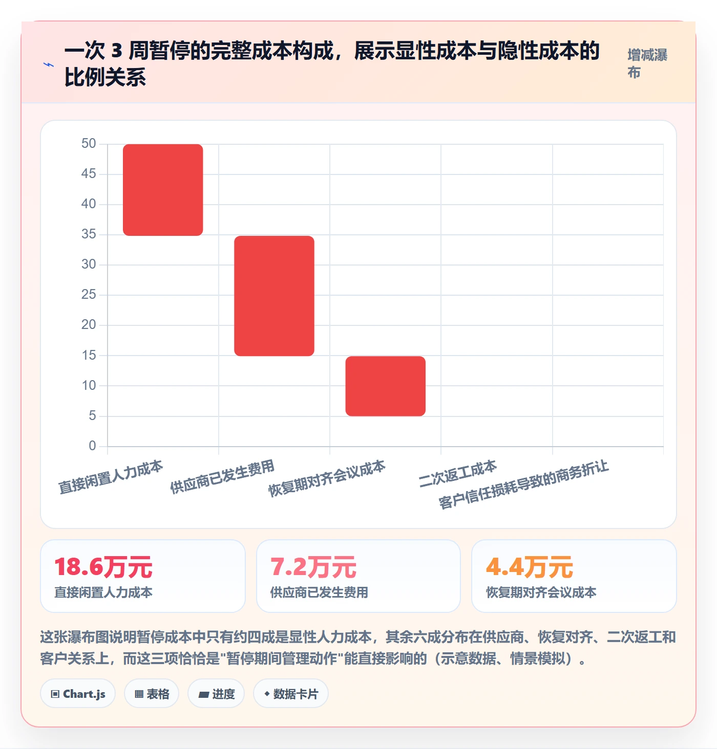 暂停管理指南：项目成员如何做好任务执行，制度设计全流程