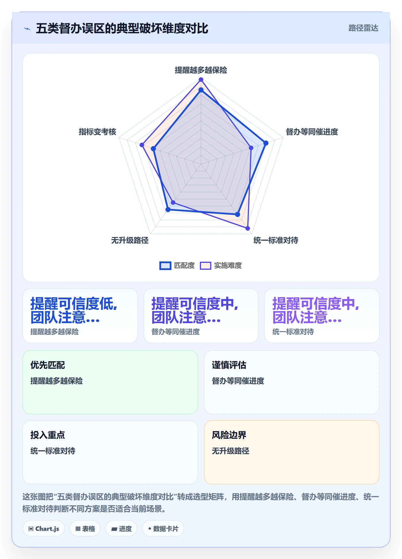 督办流程与规范:研发团队任务提醒最佳实践关键指标