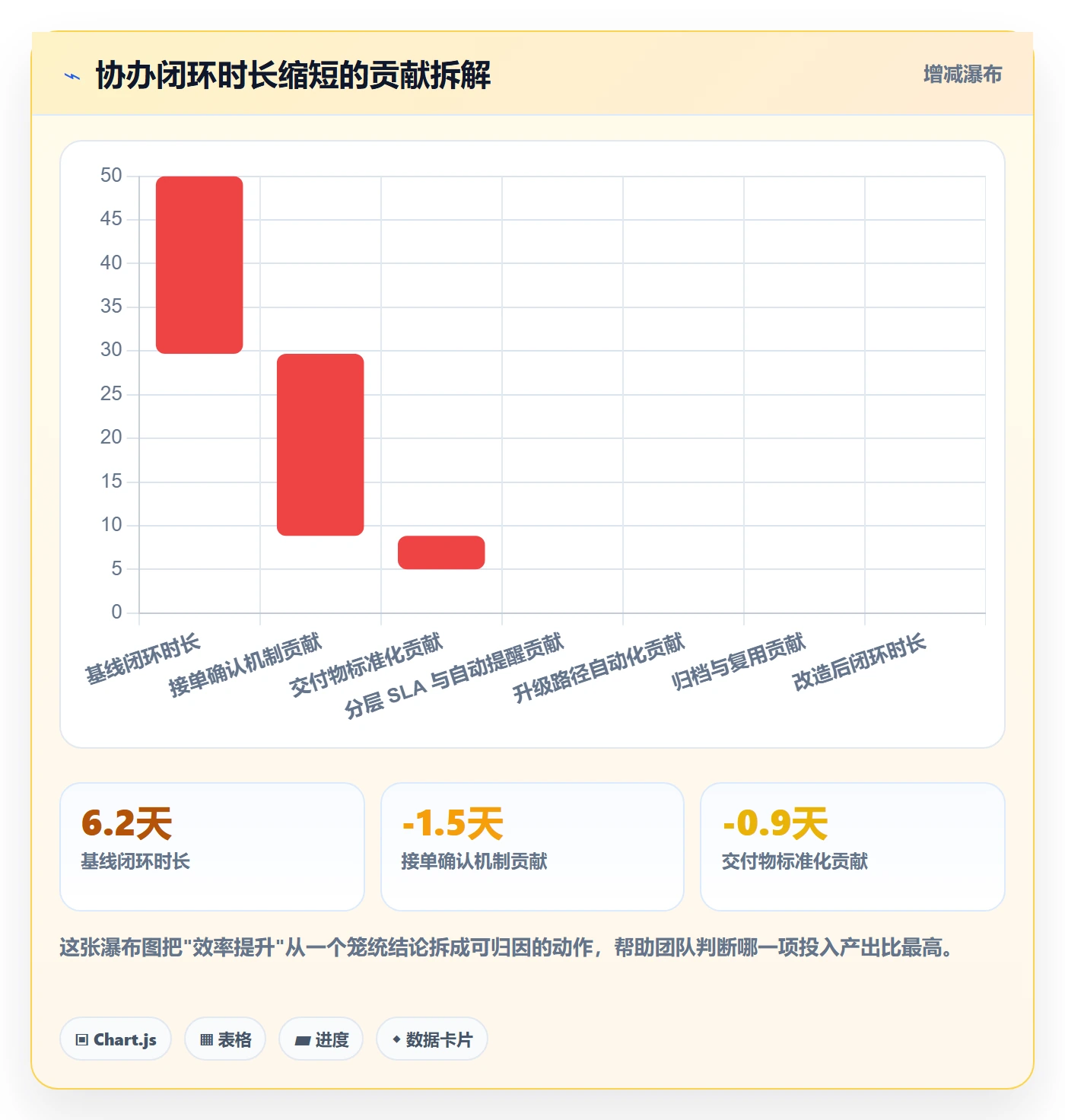 任务分派协办全流程：跨部门团队效率提升与一文讲清