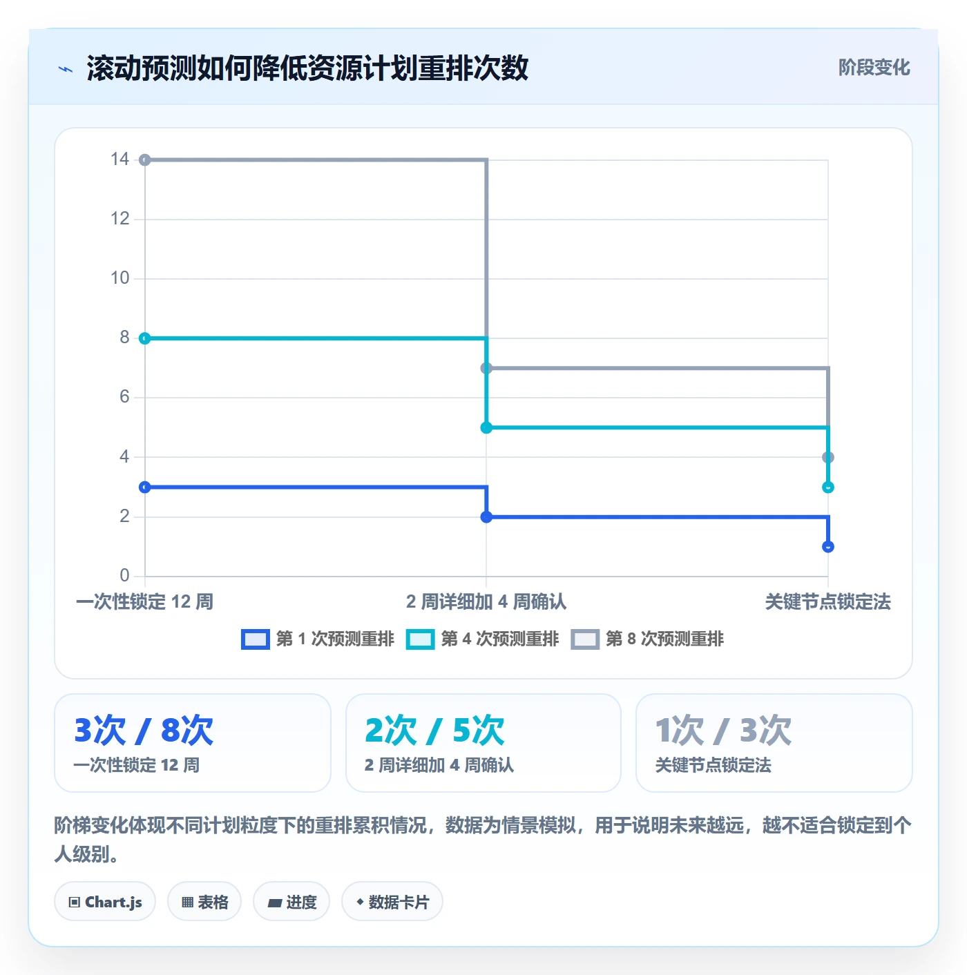 人力资源计划资源冲突全流程：项目经理数据分析与一文讲清