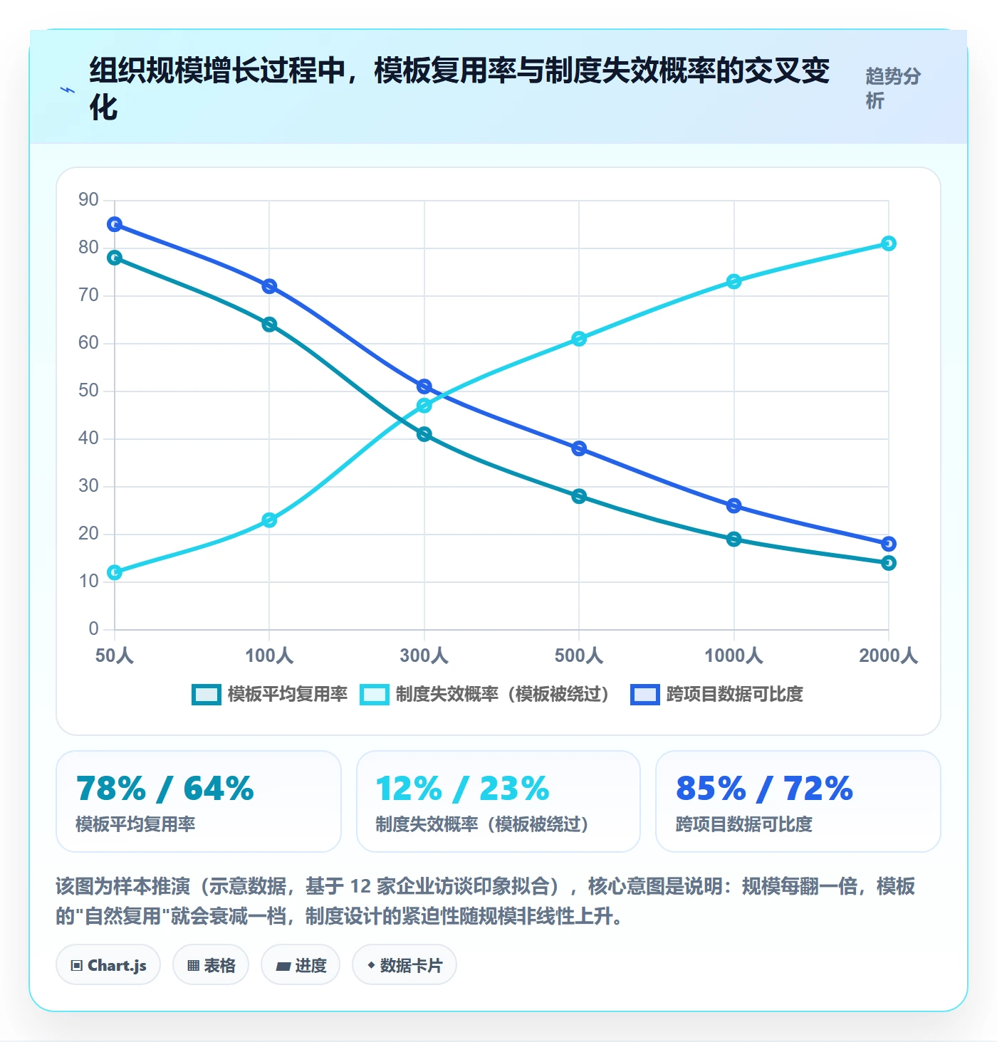 复制项目最佳实践:企业管理者项目模板制度设计,常见问题