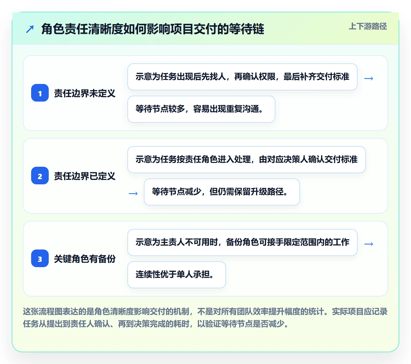 角色管理指南：项目负责人如何做好资源管理，效率提升全流程