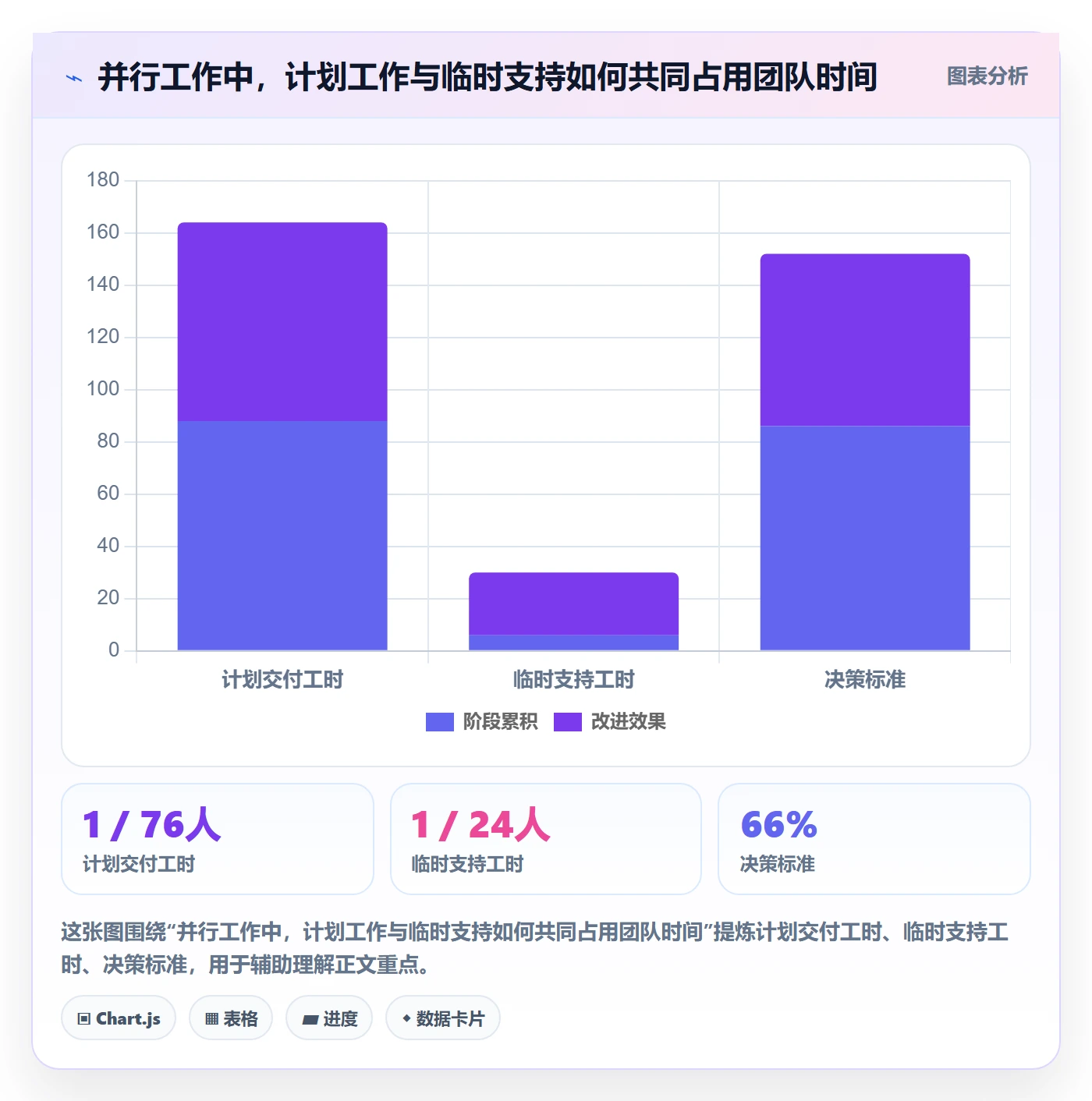 实际工时实操方法:项目负责人提升工时管理效率的落地方案方法与模板