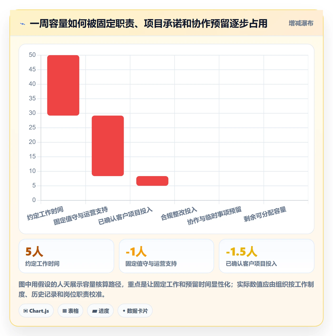 资源冲突流程与规范:项目成员人力资源计划协同管理关键指标