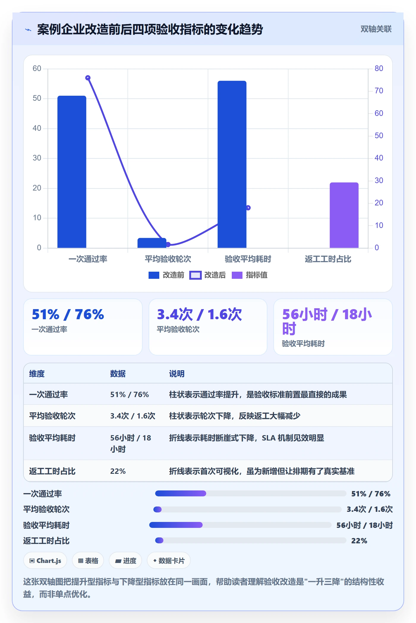 任务验收验收全流程:项目负责人数据分析与一文讲清