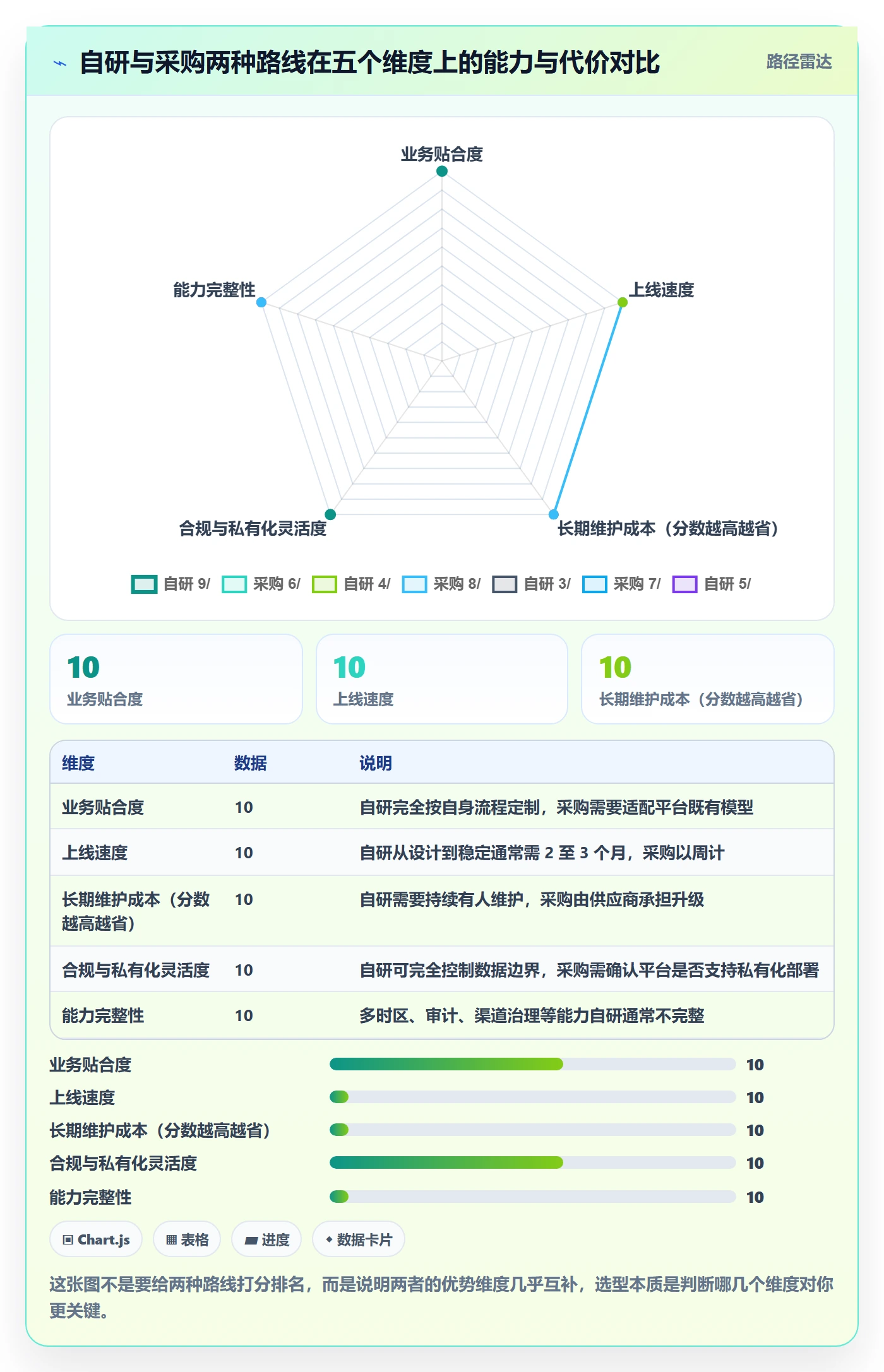任务提醒提前提醒全流程:研发团队入门指南与一文讲清