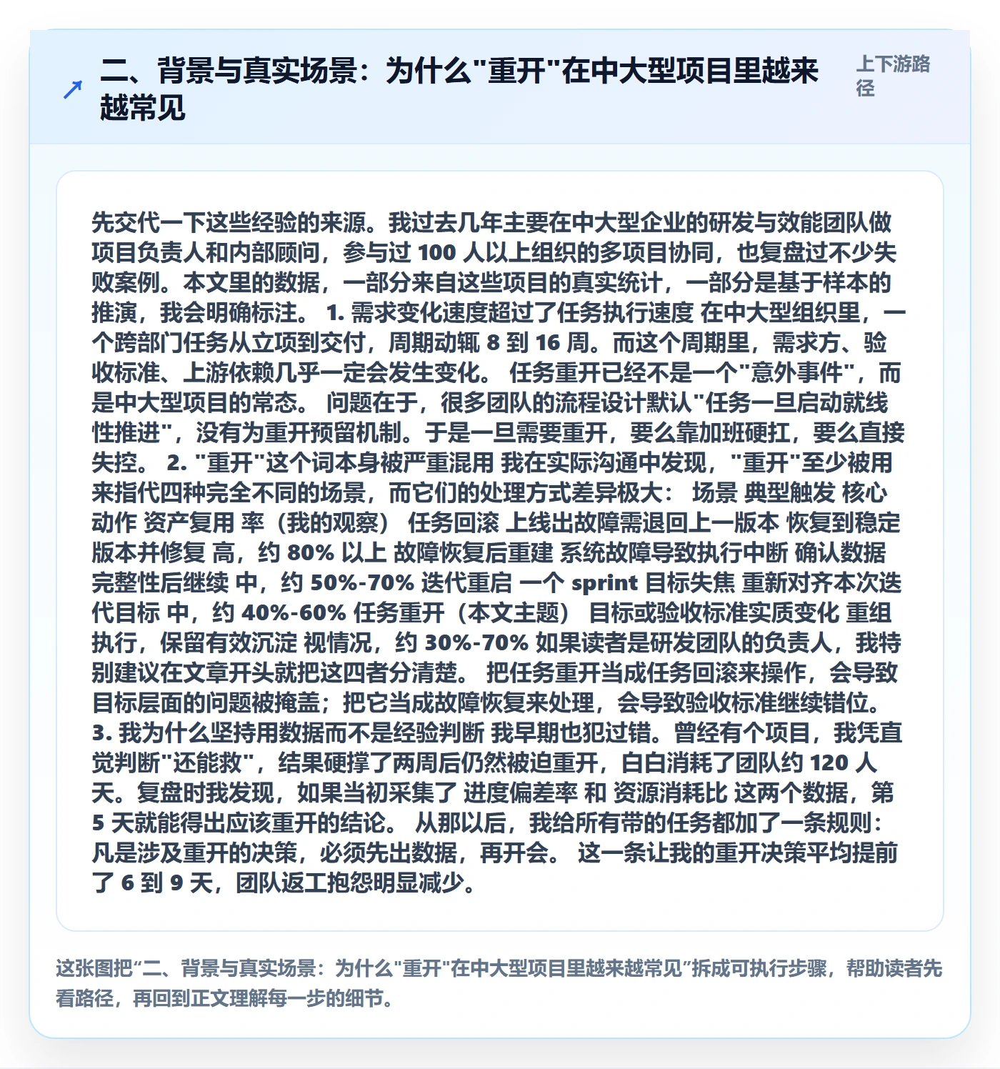 二、背景与真实场景:为什么"重开"在中大型项目里越来越常见