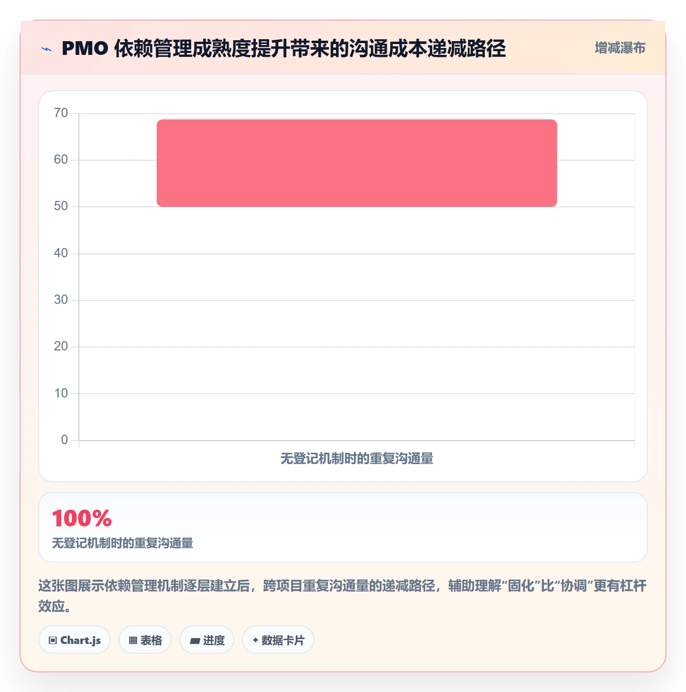依赖冲突实操方法：PMO提升任务依赖效率的效率提升方法与模板