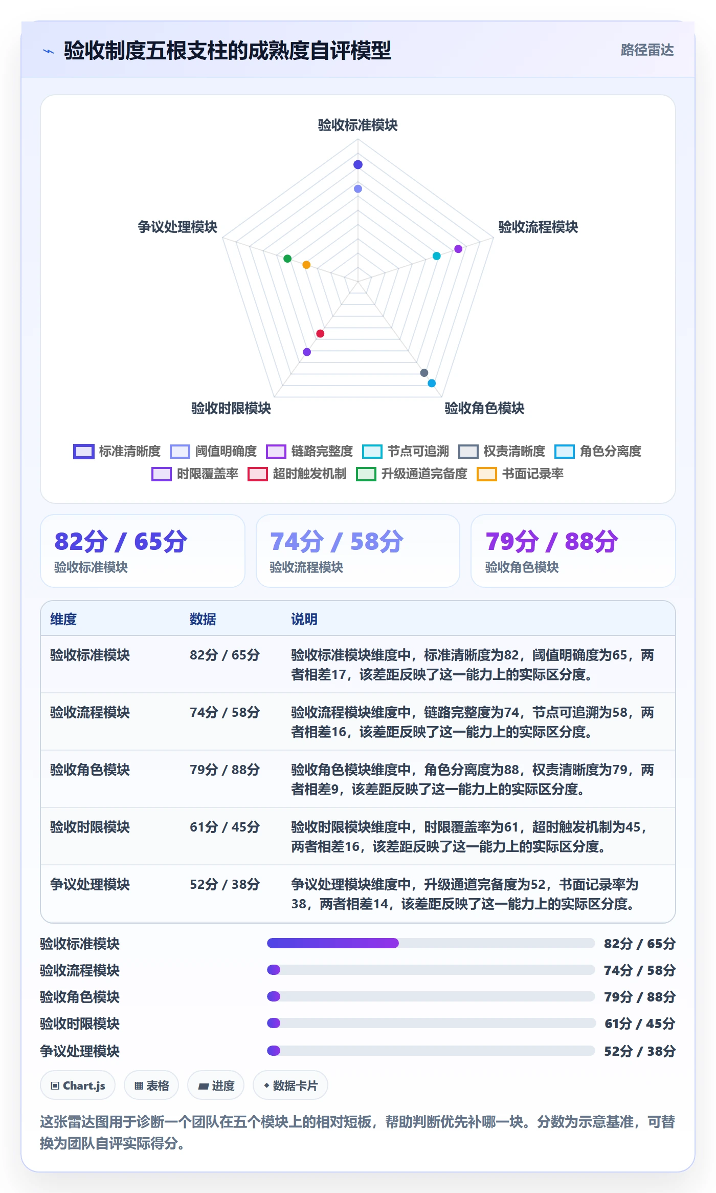 审核实操方法:项目经理提升任务验收效率的制度设计方法与模板