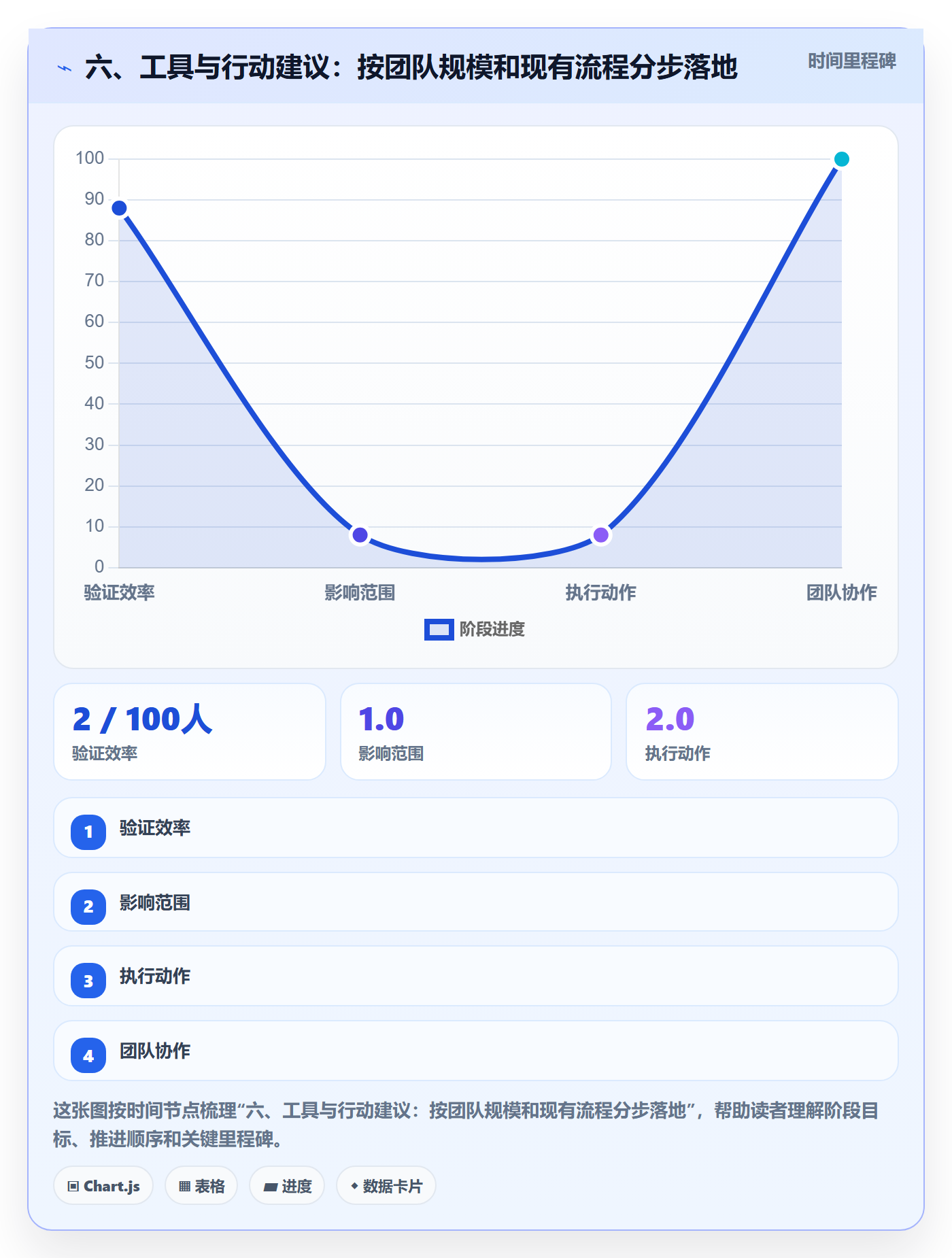 六、工具与行动建议:按团队规模和现有流程分步落地