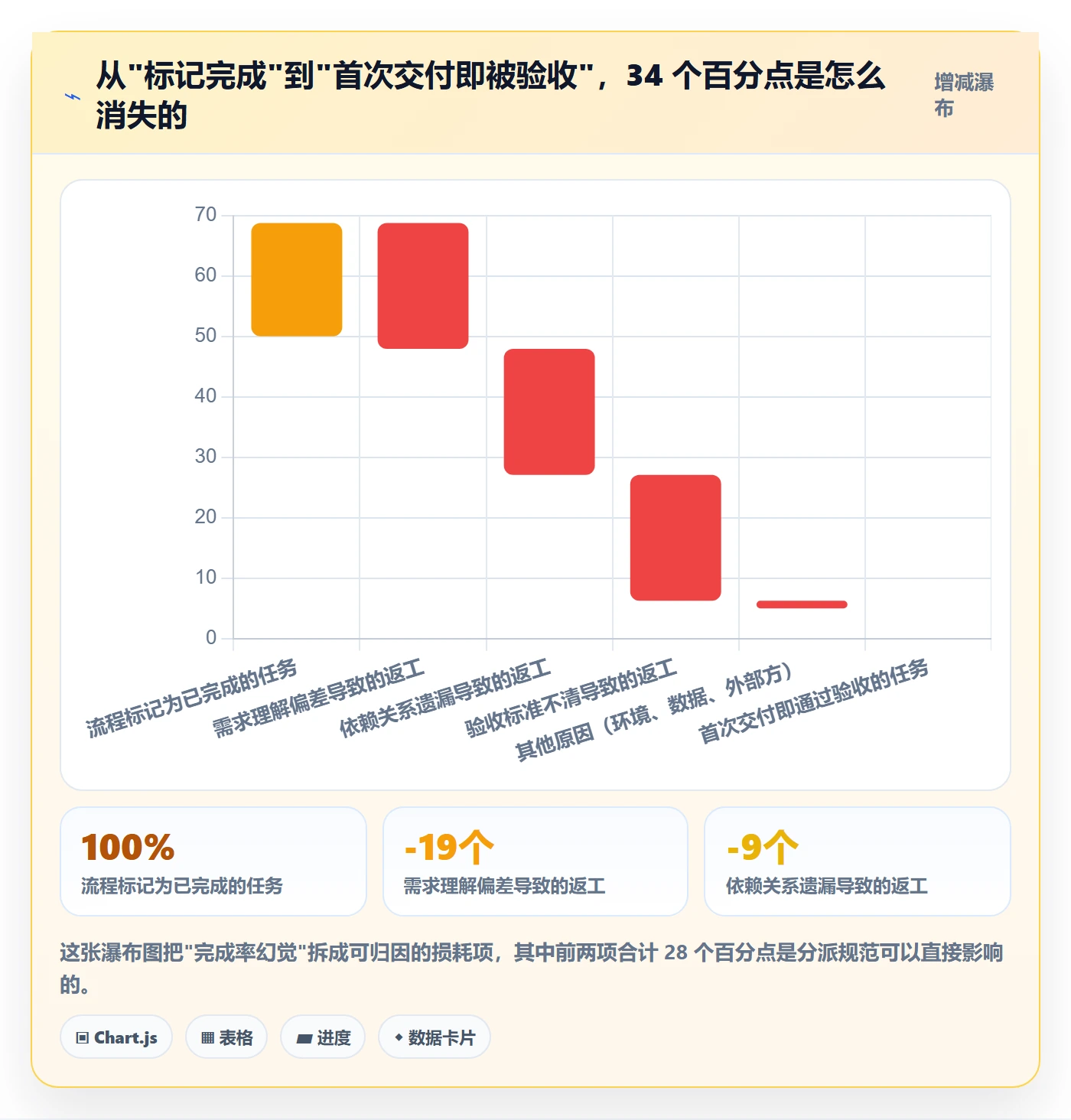 多人任务流程与规范：项目经理任务分派最佳实践关键指标