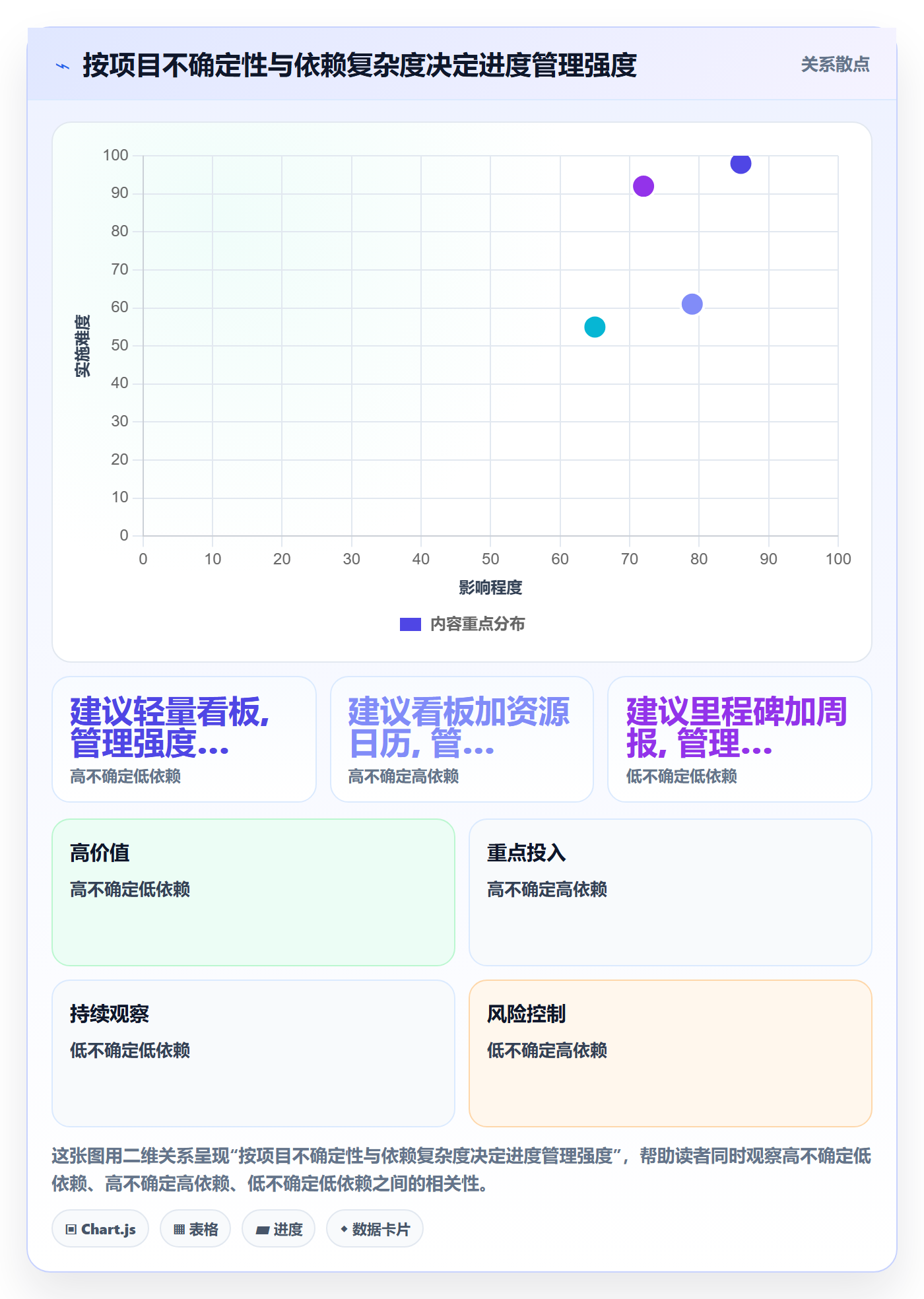 阶段进度管理方法大全：PMO进度管理入门指南落地清单