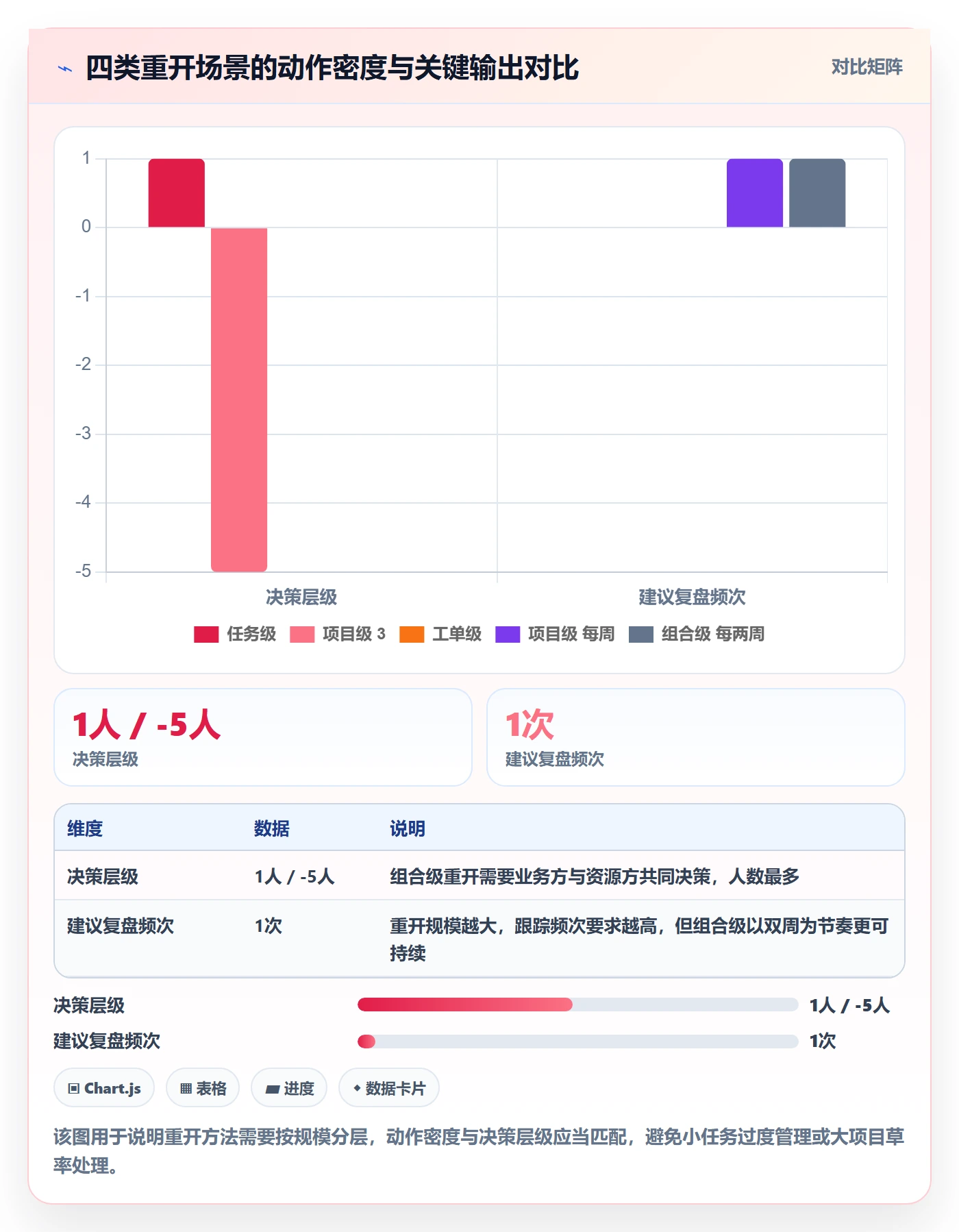 任务执行如何做好重开?企业管理者落地方案与操作步骤