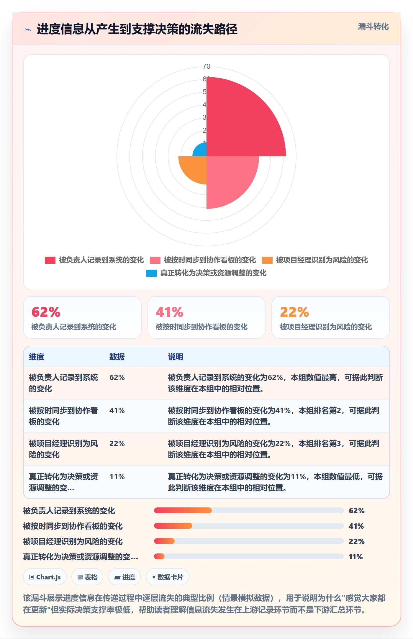 进度更新流程与规范:产品经理进度管理效率提升关键指标