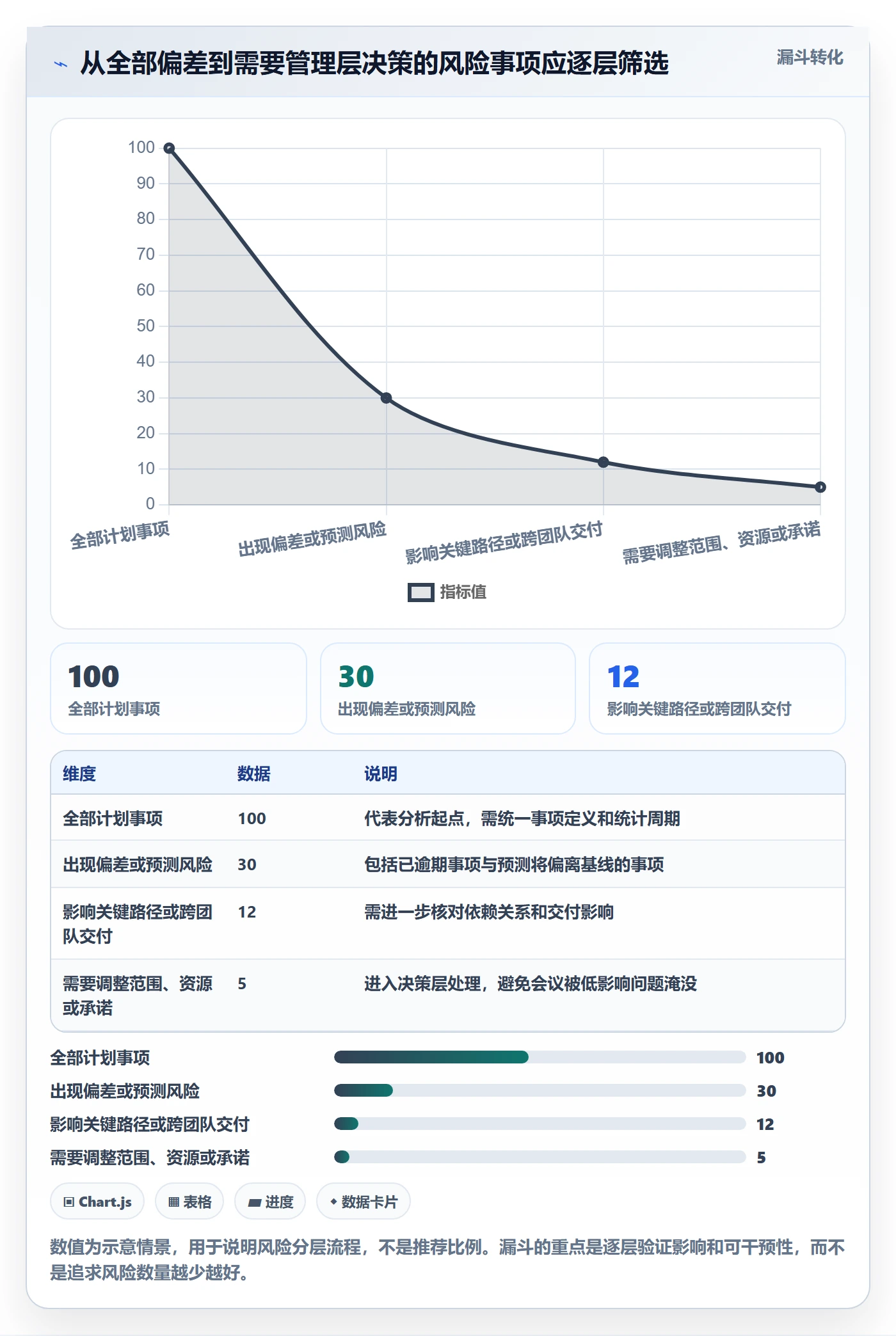 逾期管理指南:研发团队如何做好延期管理,数据分析全流程