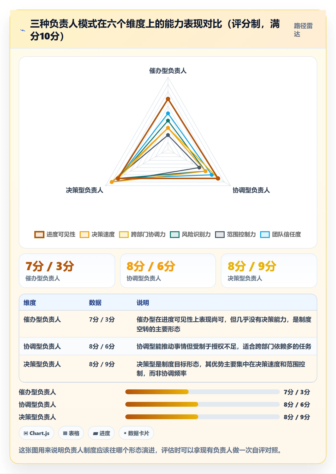 任务管理负责人教程:项目负责人制度设计,避坑指南