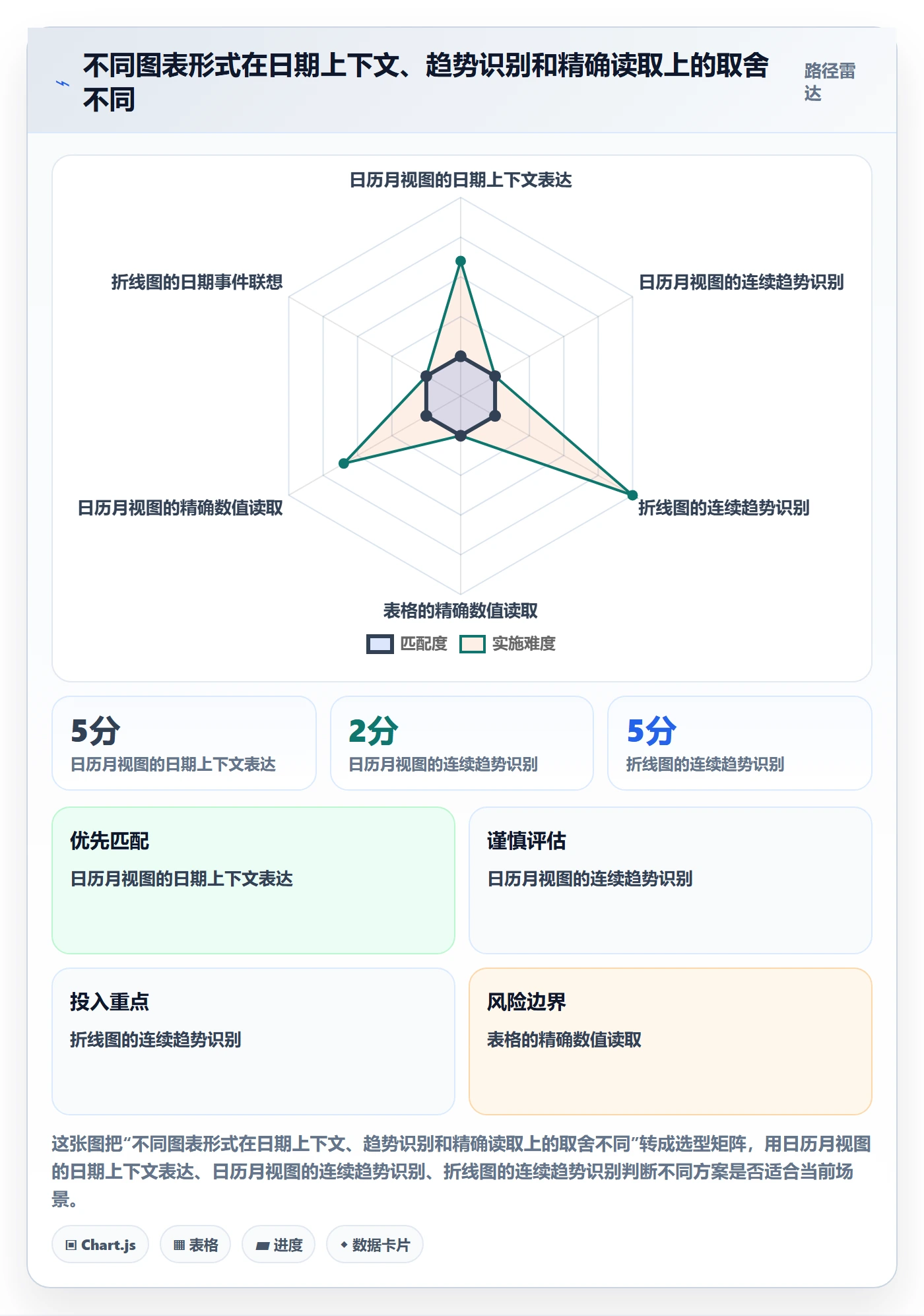 日历视图月视图教程:产品经理数据分析,避坑指南