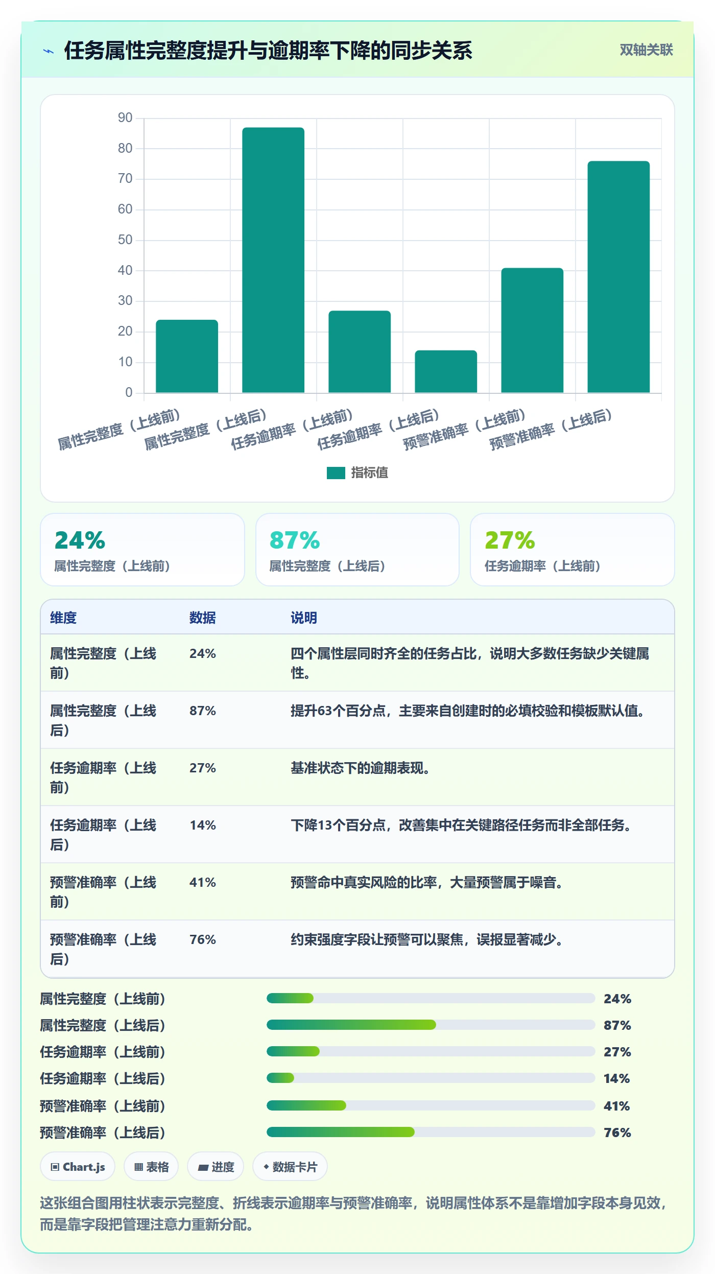 截止时间实操方法：PMO提升任务属性效率的风险控制方法与模板
