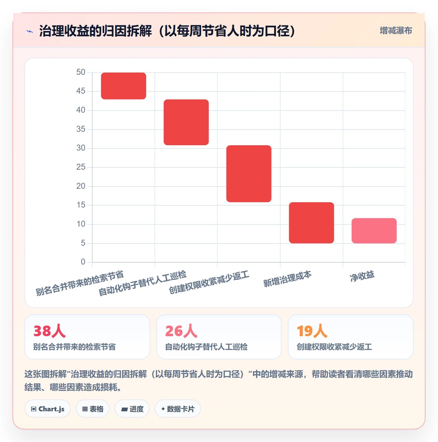 标签落地方案：研发团队开展任务属性的协同管理案例解析