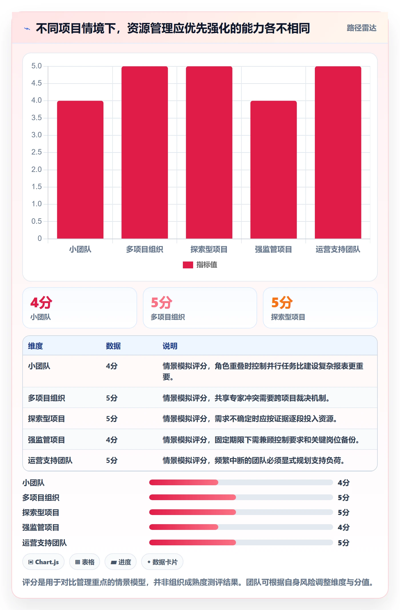 团队管理指南:项目经理如何做好资源管理,实操方法全流程