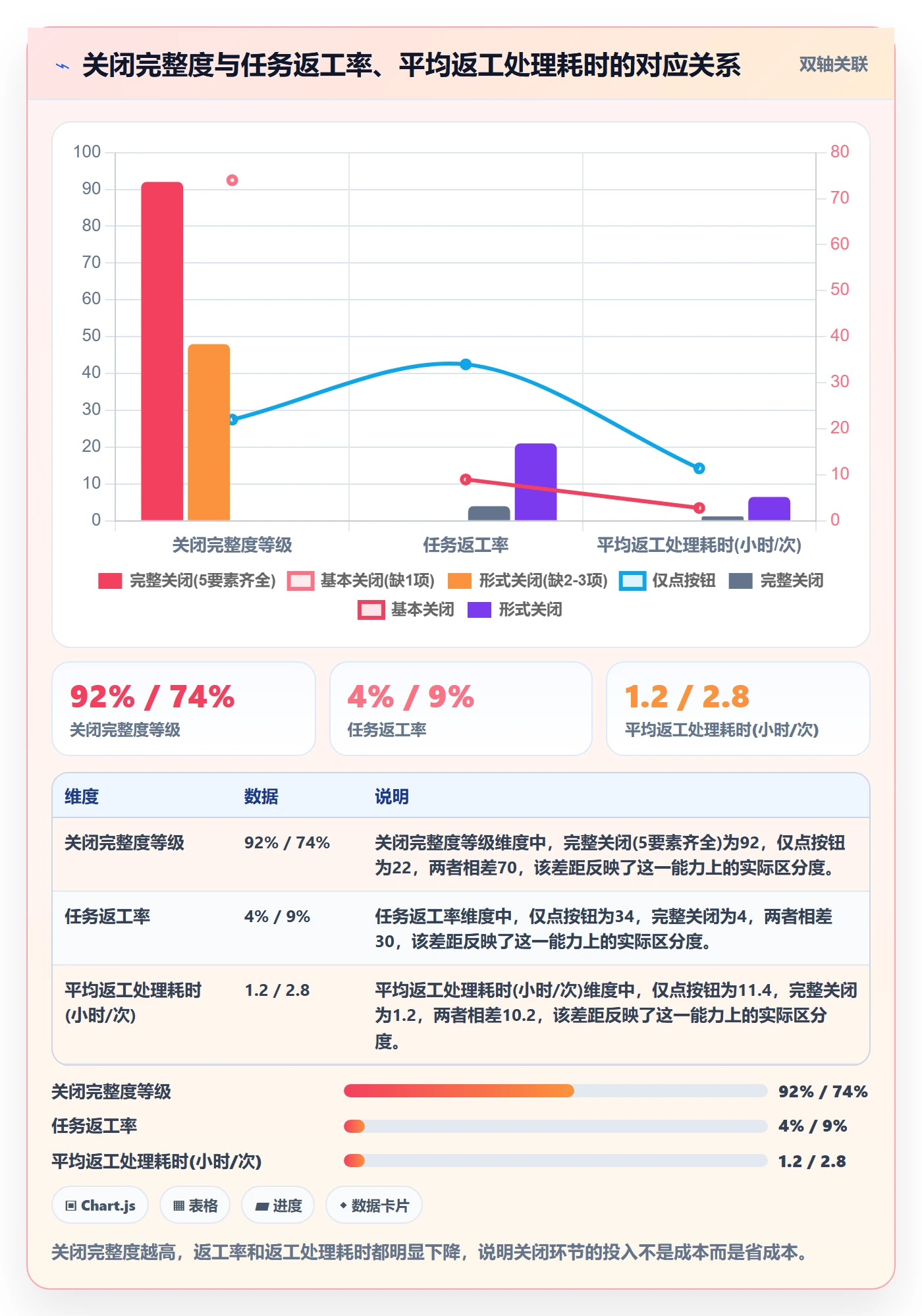 关闭最佳实践：管理层任务执行实操方法，常见问题