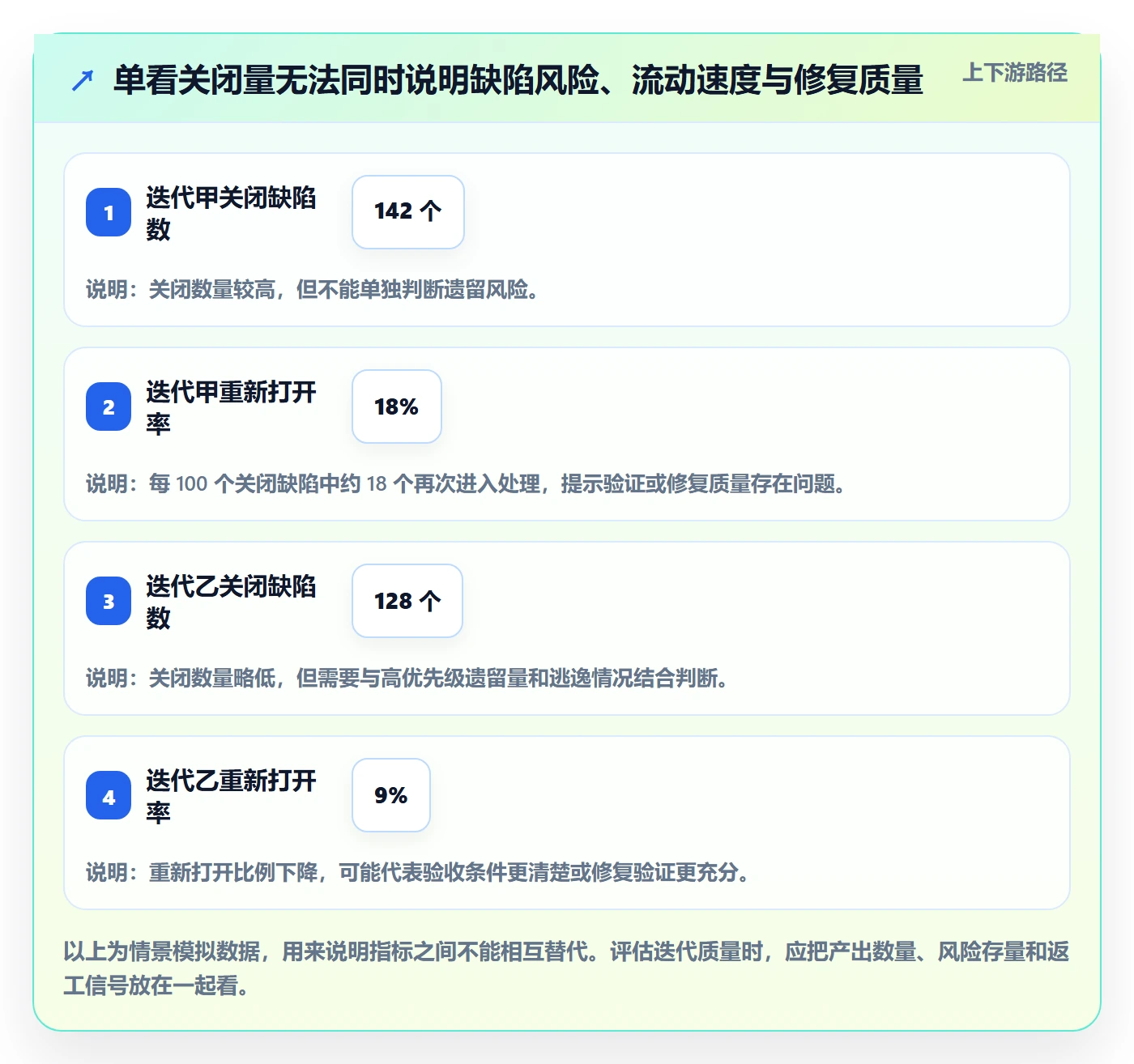 Bug落地方案：项目负责人开展Bug / 缺陷的流程优化案例解析