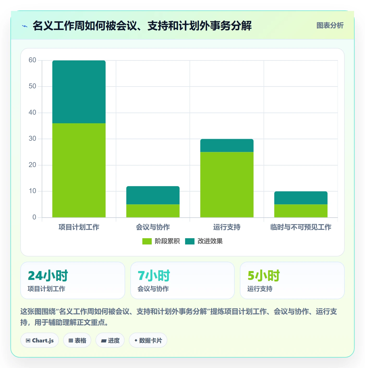 角色怎么做?企业管理者落地方案:资源管理从0到1