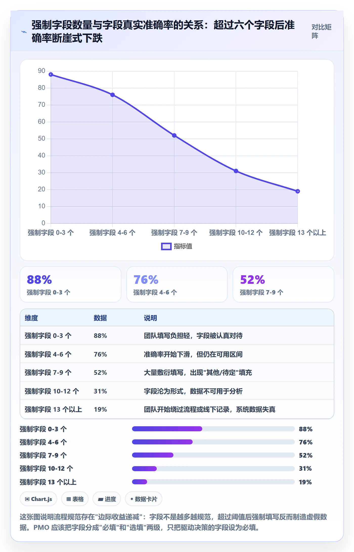 事项流程与规范:PMO任务管理数据分析关键指标