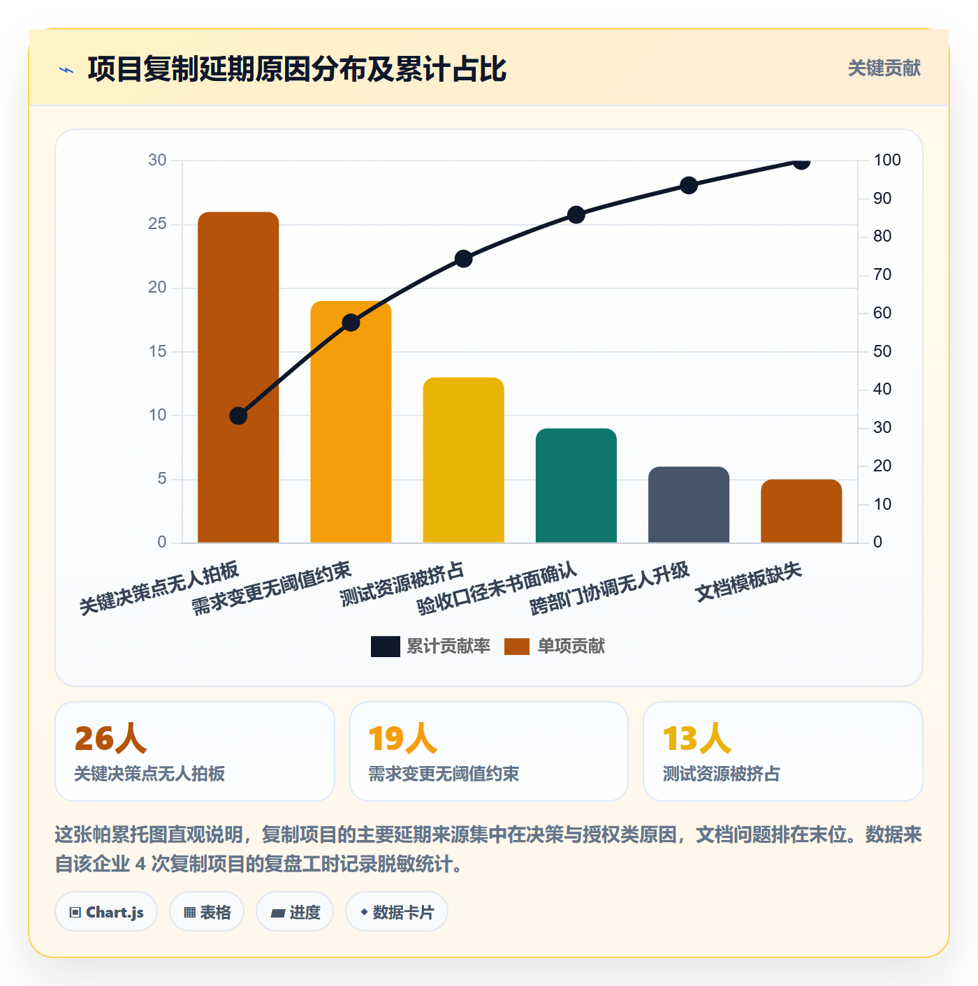 复制项目怎么做?项目负责人制度设计:项目模板从0到1