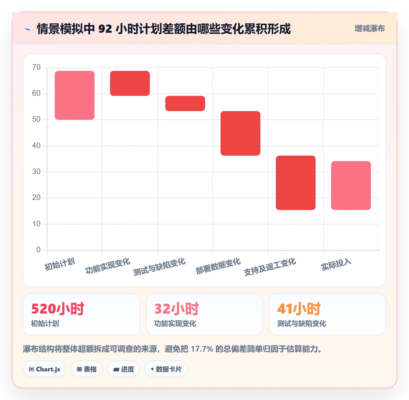 工时管理计划工时教程:PMO最佳实践,避坑指南