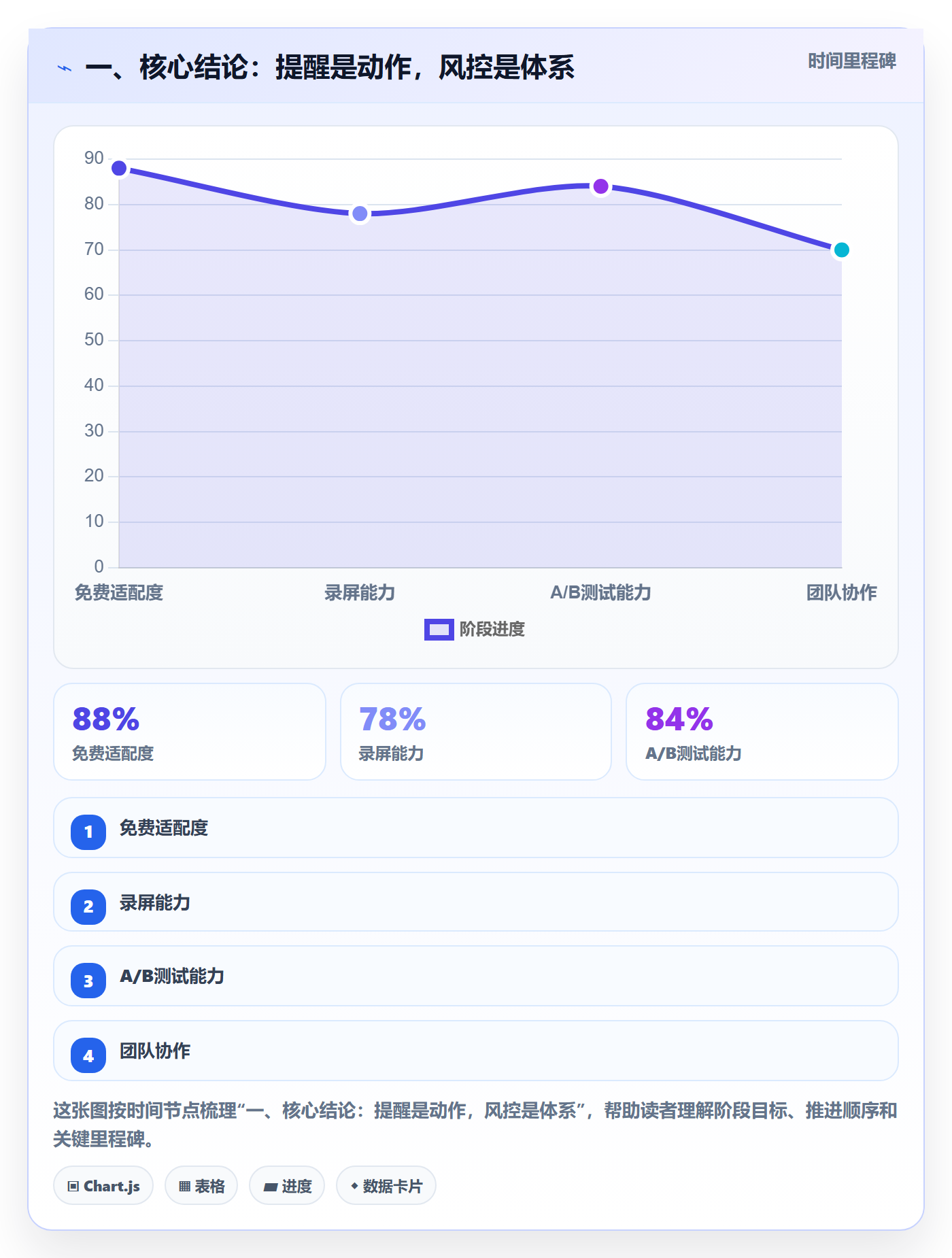 任务提醒超期提醒全流程：研发团队风险控制与一文讲清