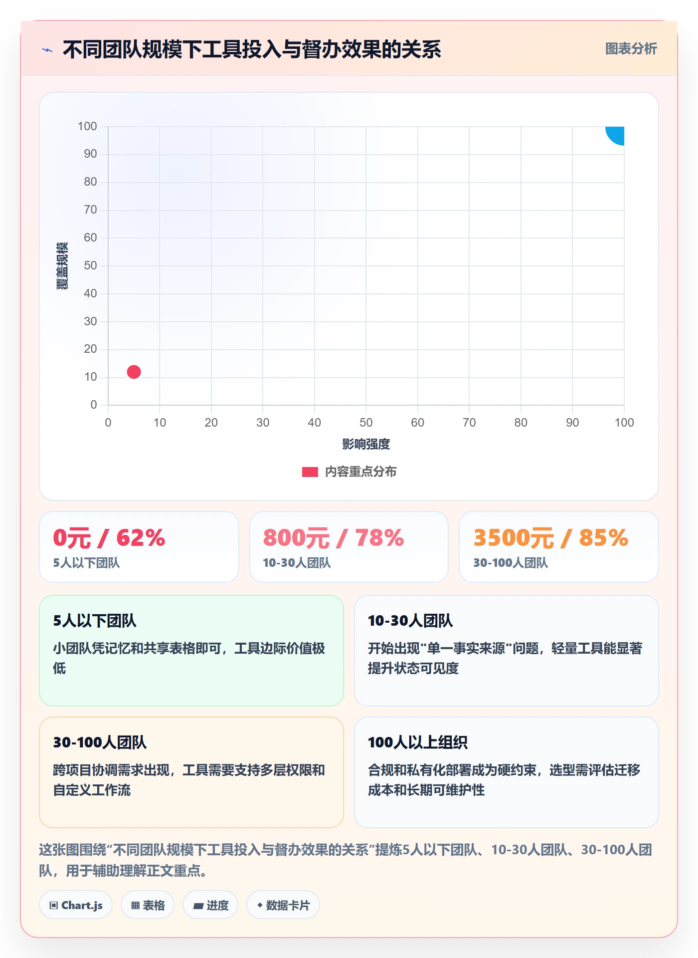 任务提醒如何做好督办?项目经理最佳实践与操作步骤