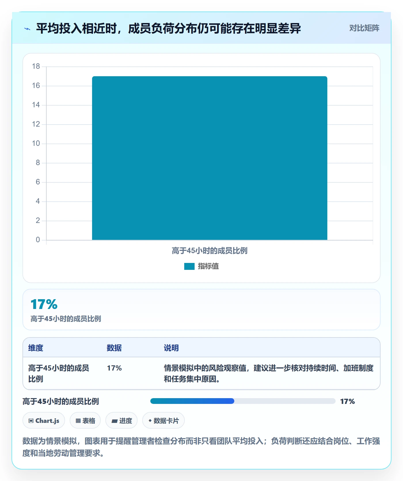 填报工时怎么做？实施团队入门指南：工时管理从0到1