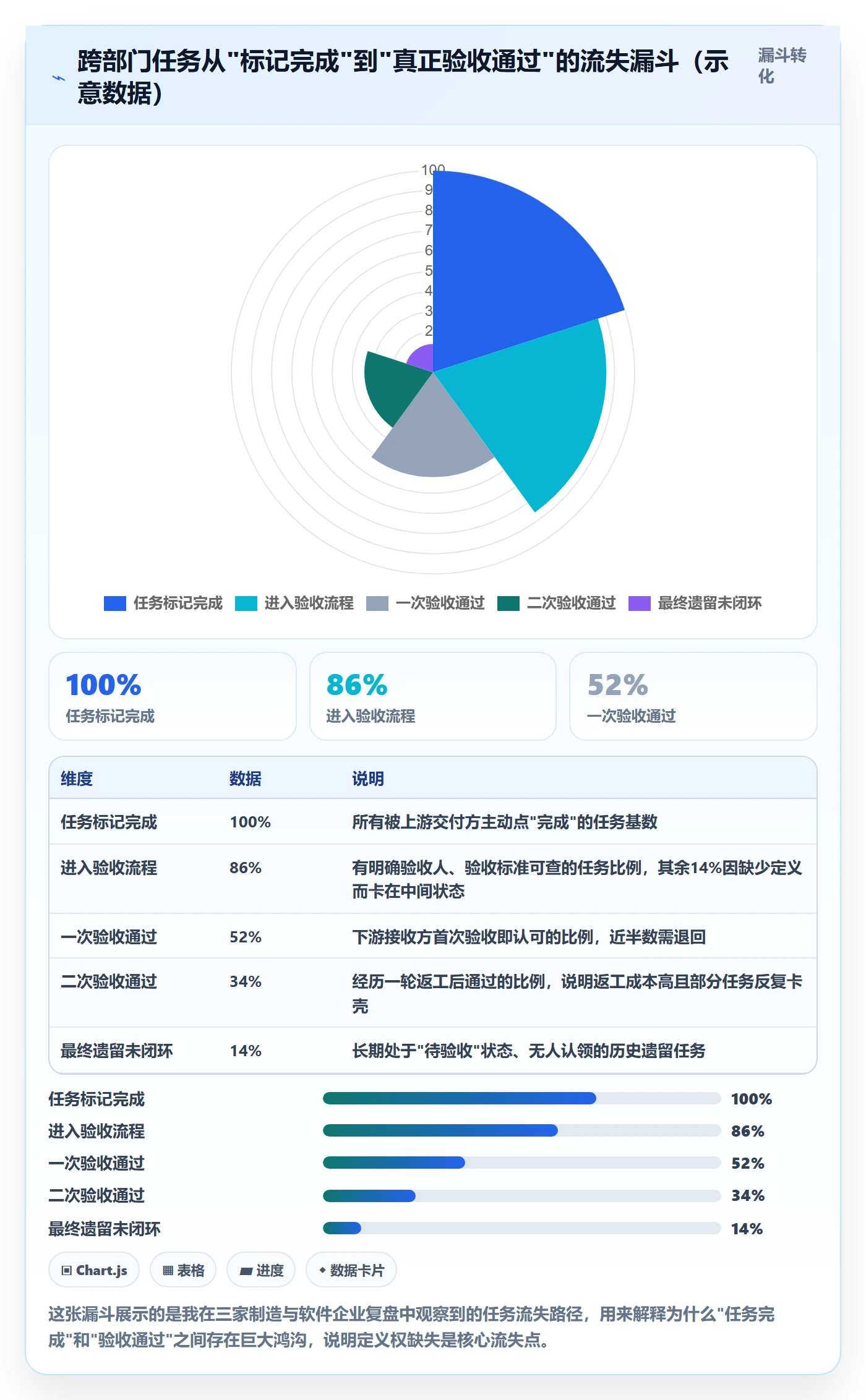 确认完成落地方案：跨部门团队开展任务验收的协同管理案例解析