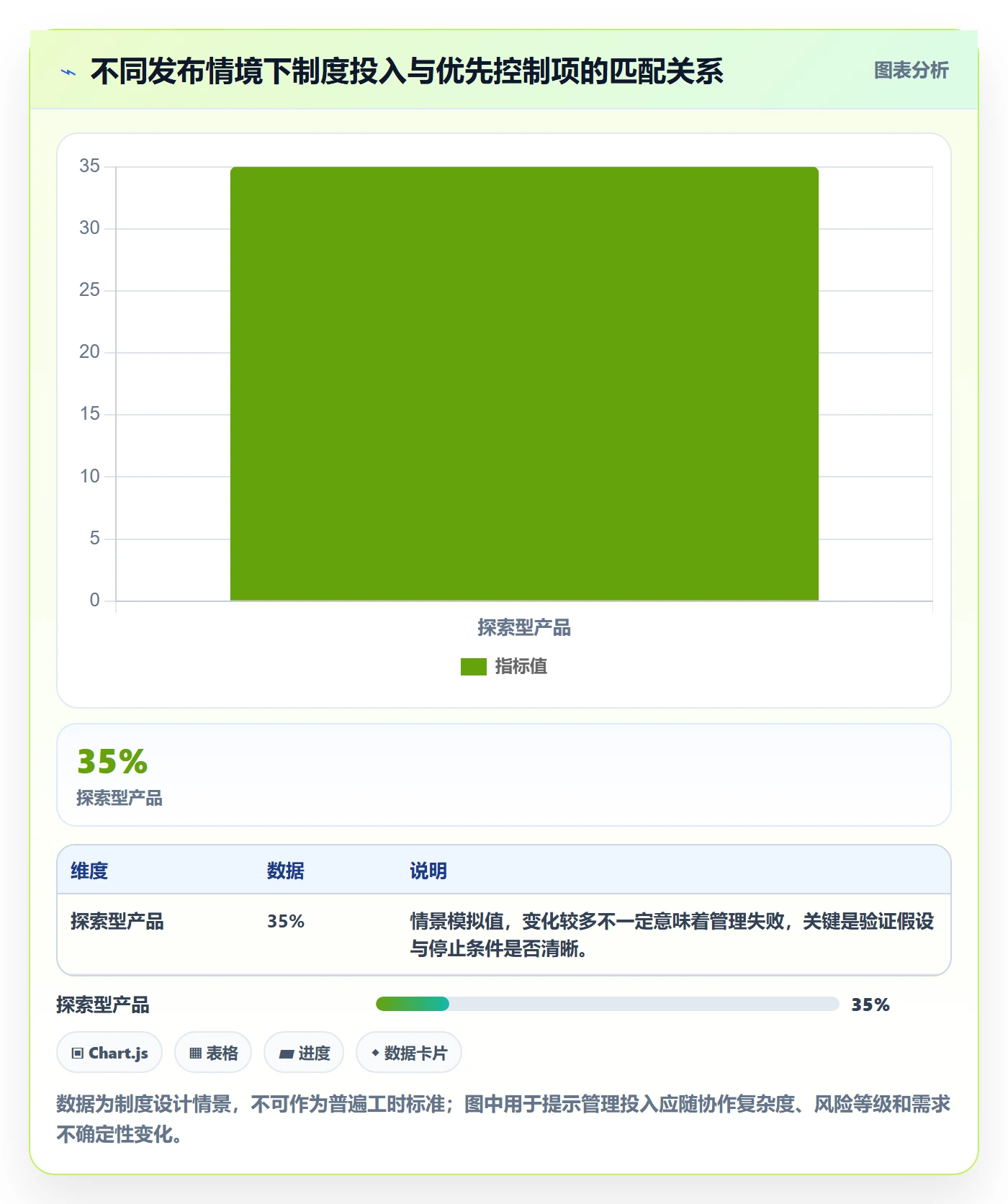 版本内容最佳实践:产品经理版本管理制度设计,常见问题