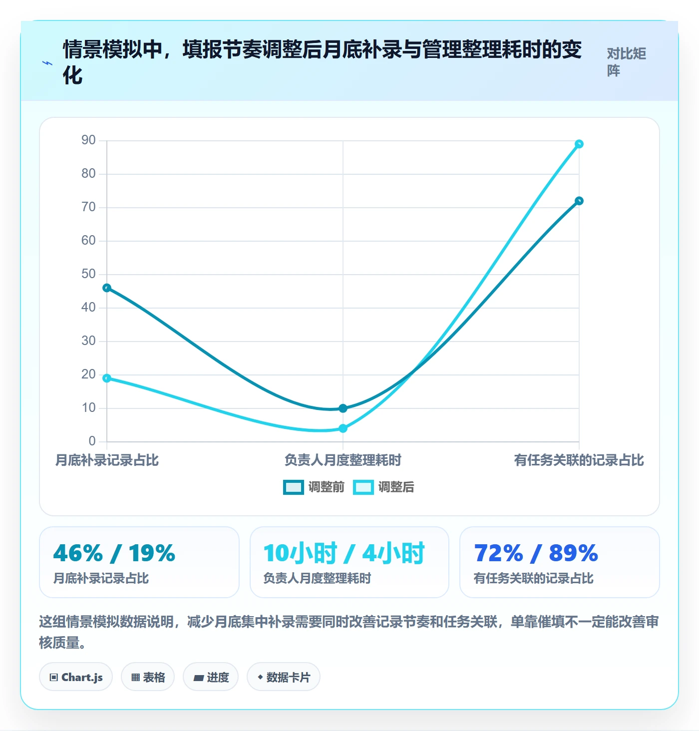 工时审核管理指南：研发团队如何做好工时管理，效率提升全流程