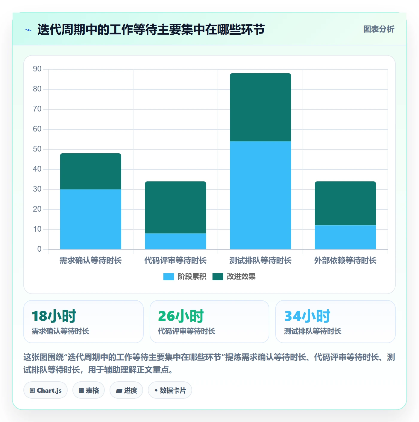 迭代复盘落地方案：项目成员开展迭代管理的数据分析案例解析