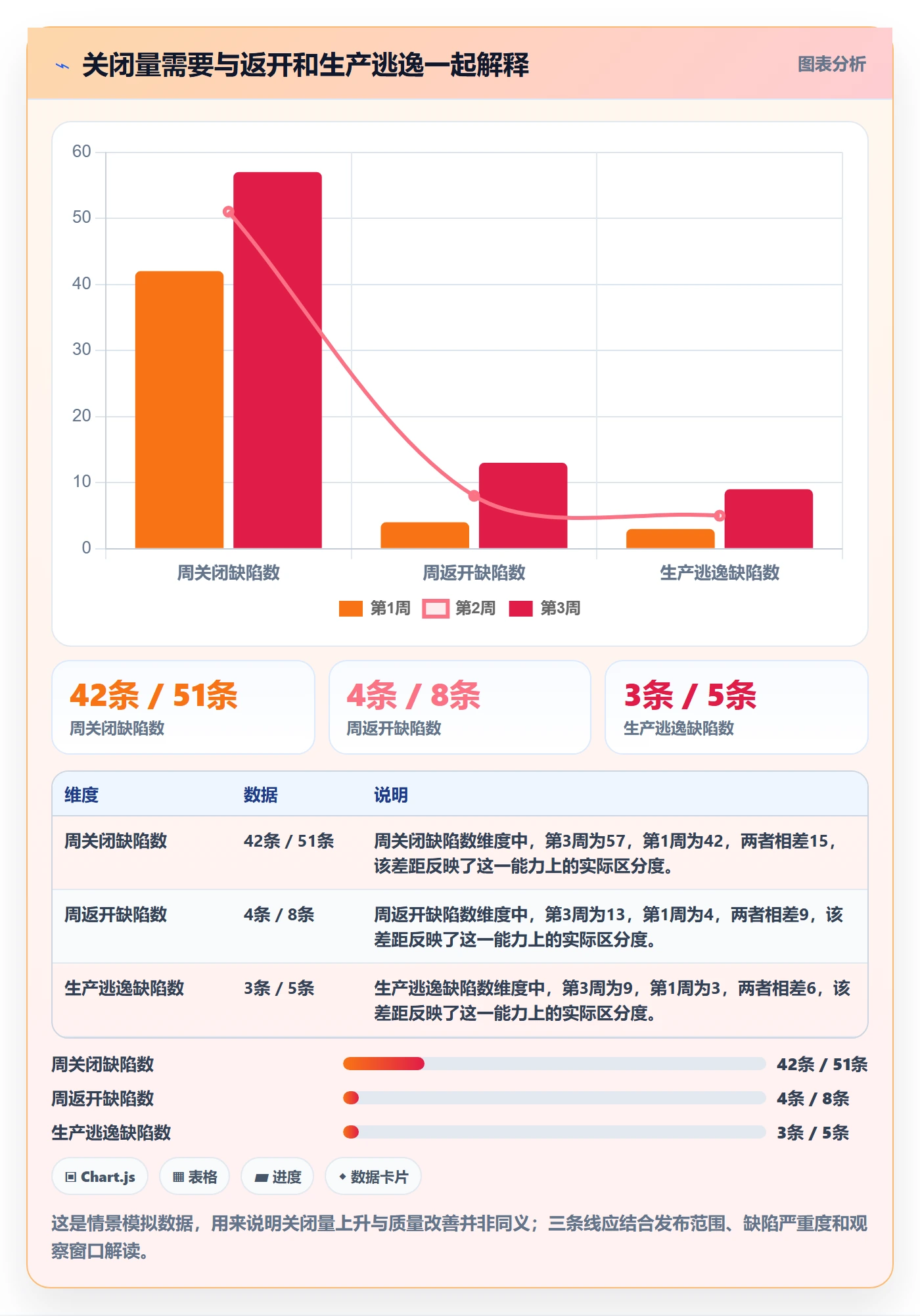 Bug / 缺陷如何做好修复？实施团队数据分析与操作步骤