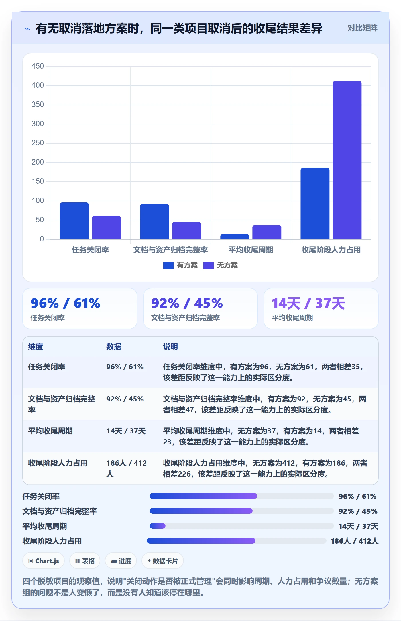 取消落地方案：项目成员开展任务执行的入门指南案例解析