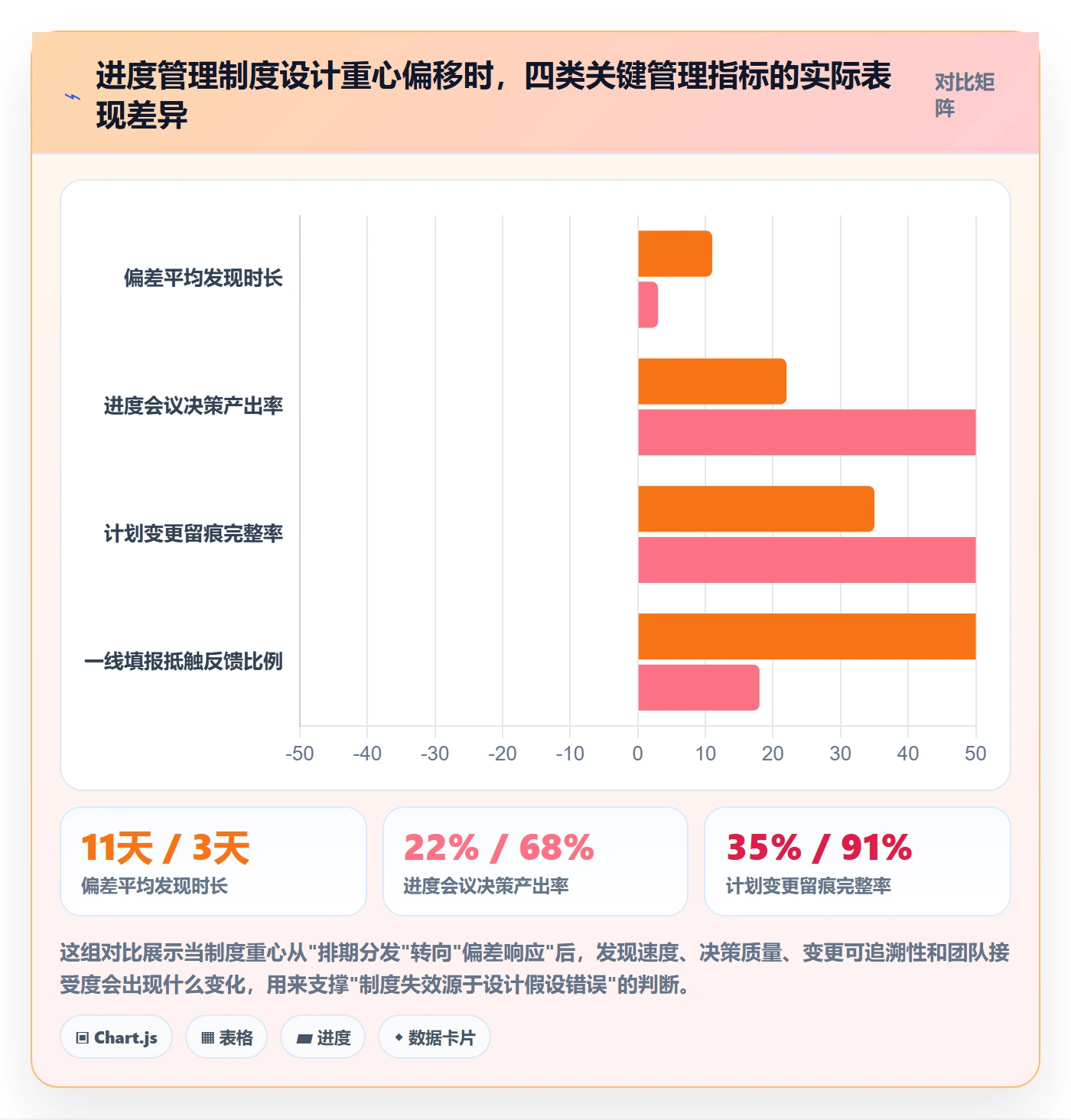 计划进度最佳实践：企业管理者进度管理制度设计，常见问题