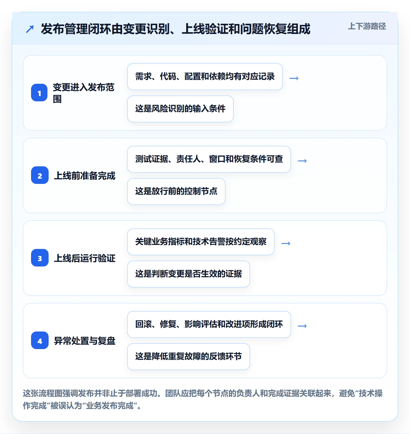 发布怎么做？研发团队数据分析：发布管理从0到1
