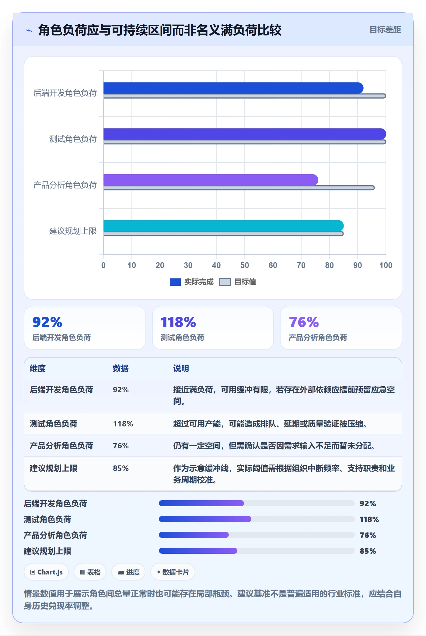 实际工时管理方法大全：管理层工时管理效率提升落地清单