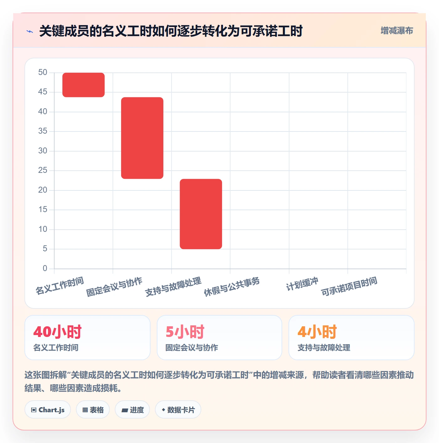 岗位最佳实践:项目成员资源管理实操方法,常见问题