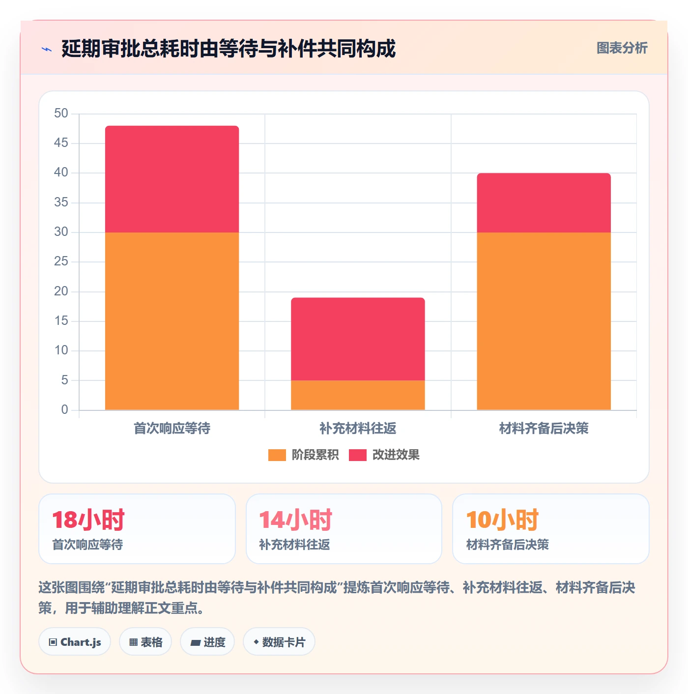 延期天数流程与规范:管理层延期管理流程优化关键指标