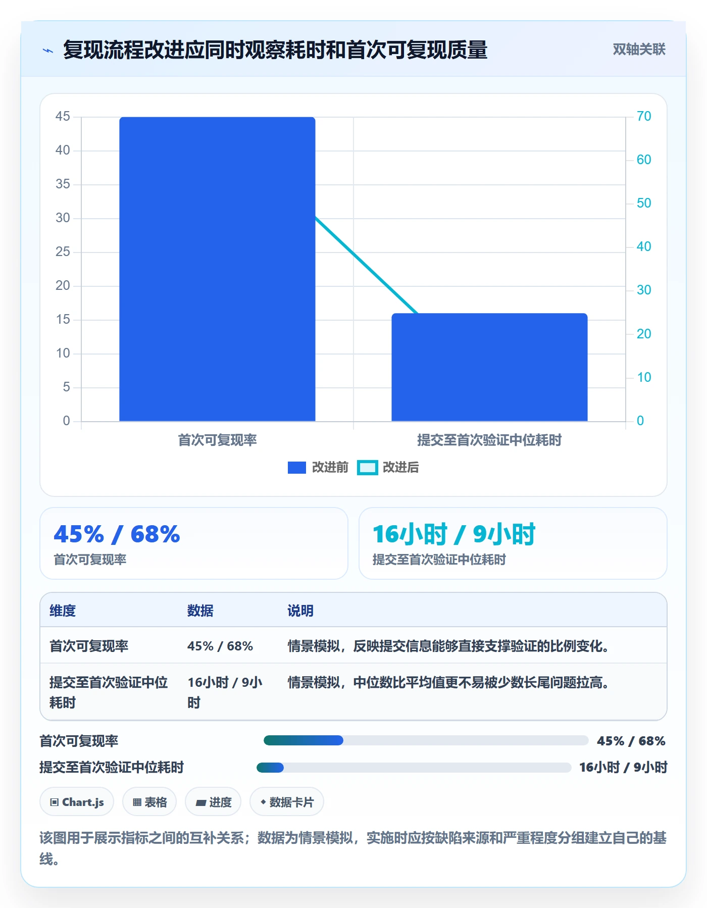 复现步骤管理方法大全:管理层Bug / 缺陷入门指南落地清单