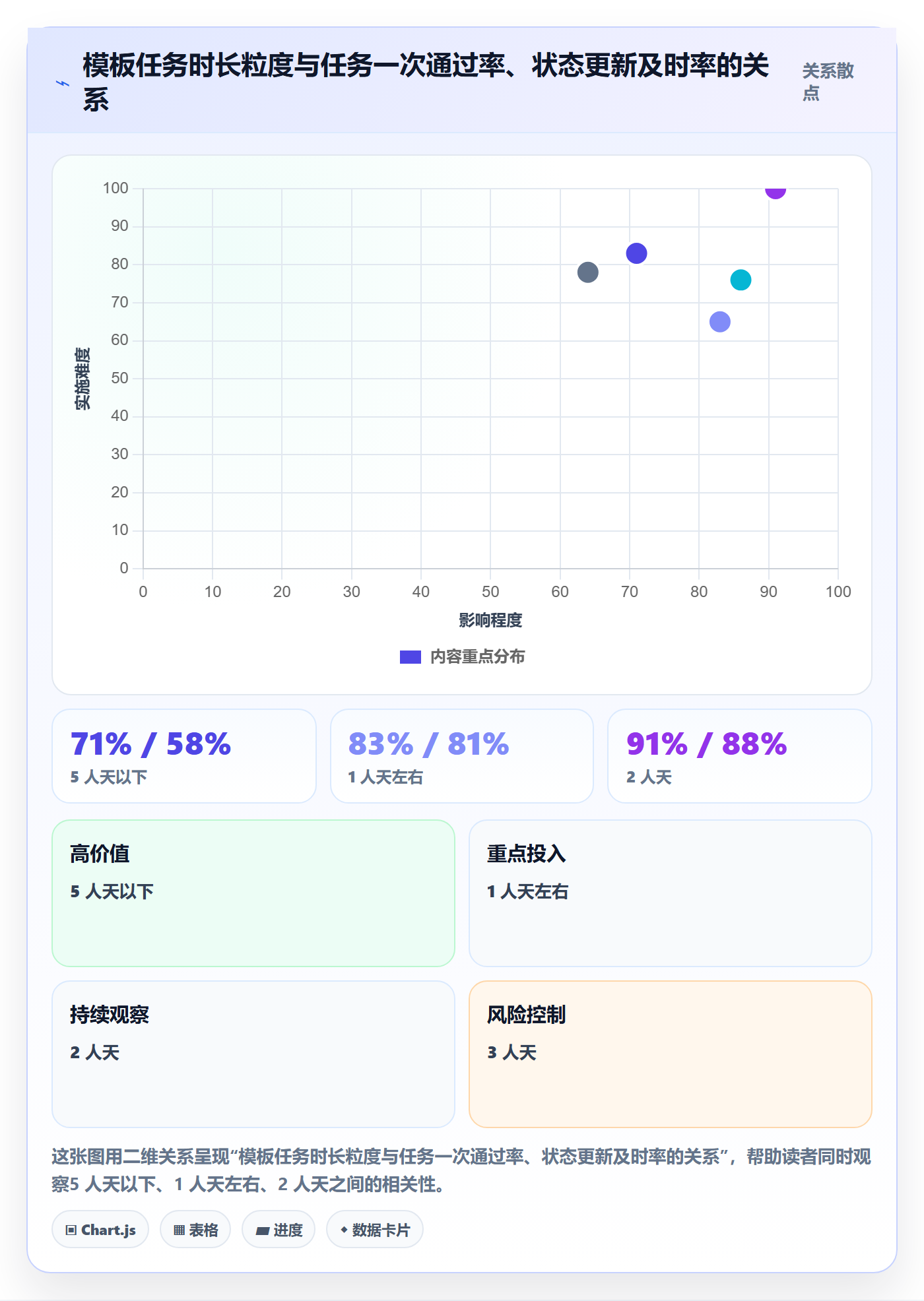 项目模板如何做好模板任务?项目成员风险控制与操作步骤