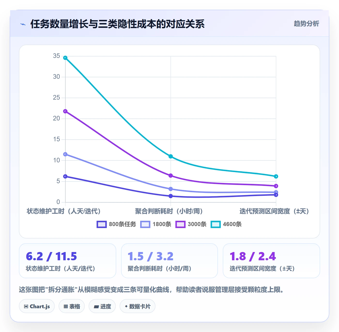 任务拆分实操方法:PMO提升任务管理效率的数据分析方法与模板