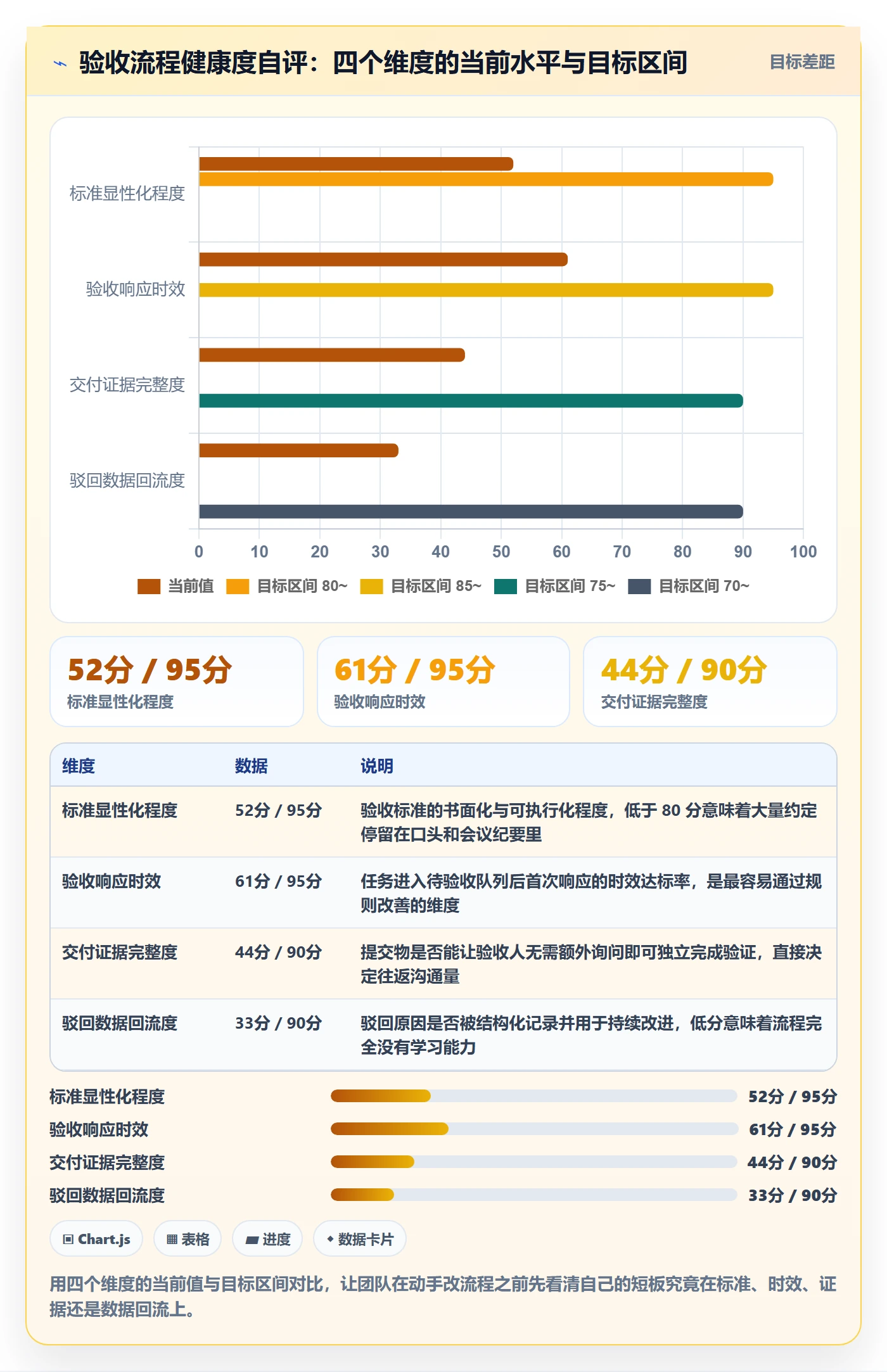 提交最佳实践:实施团队任务验收流程优化,常见问题